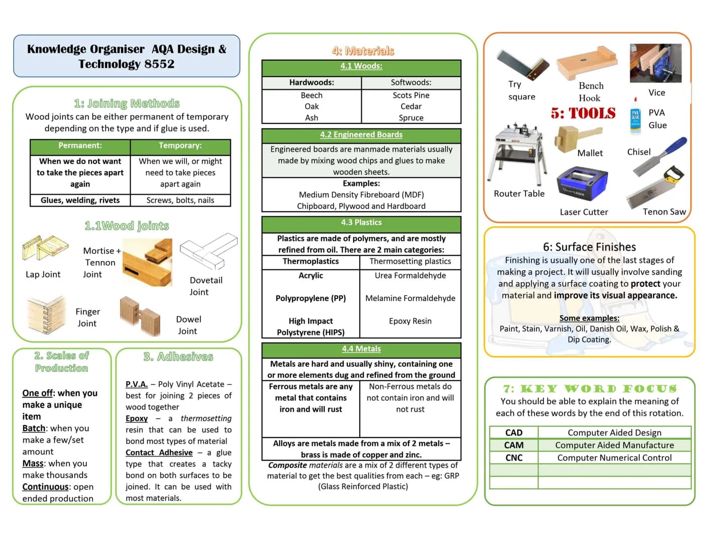# Knowledge Organiser - Design Technology
KS4 GCSE
1. Woods
Man-Made Woods
Description
Medium density
Has a smooth, even surface
Easily ma