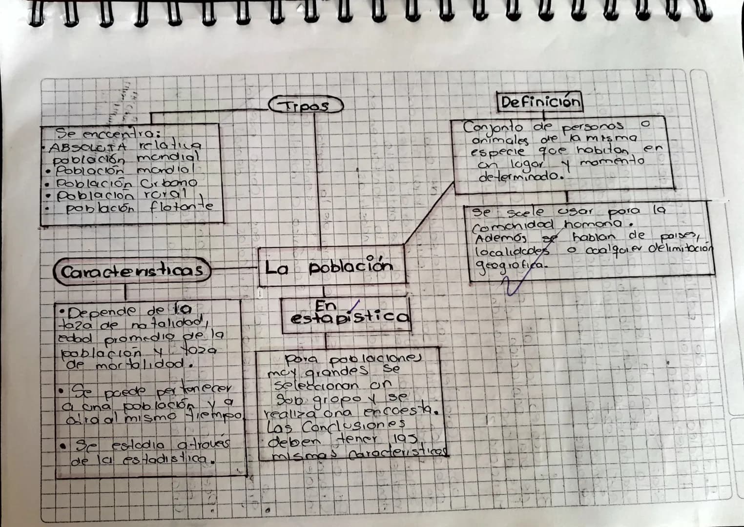 Se enccentra:
- ABSOLUTA relativa
población mondial
Población mondial
- Población Crbano
Población roral
roraante
población floton-
Caracte