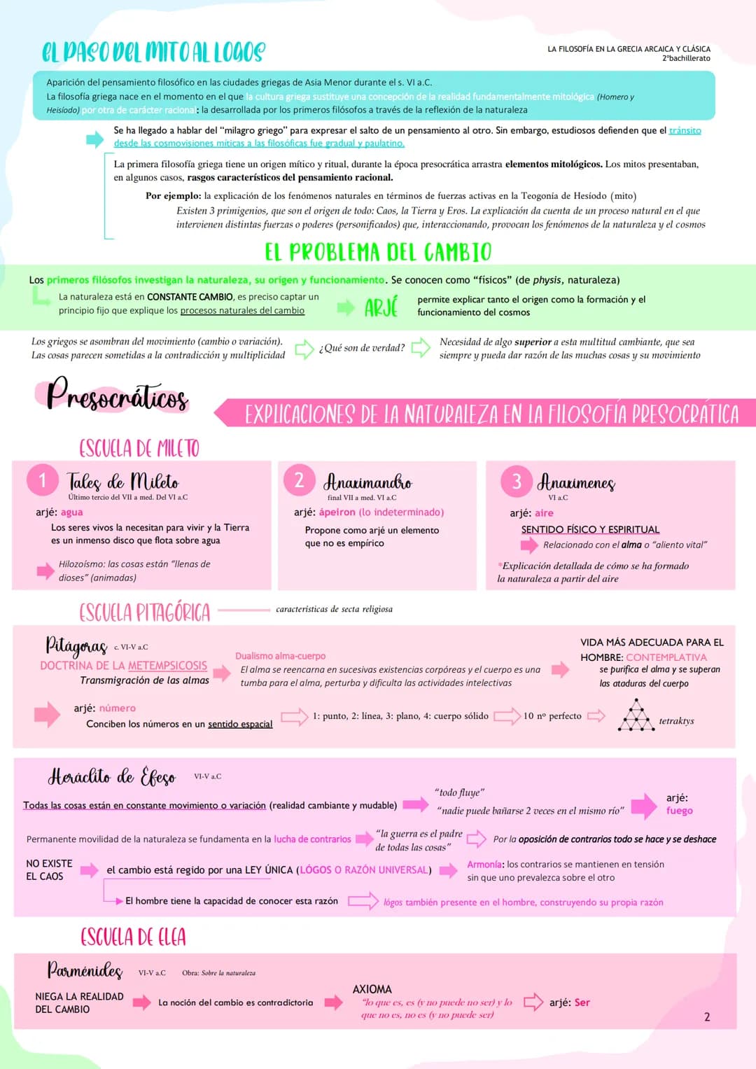 # LA FILOSOFÍA EN LA GRECIA ARCAICA Y CLÁSICA
ÍNDICE
1. La filosofia en la Grecia Arcaica
1.1. Contexto histórico y sociocultural de la fi