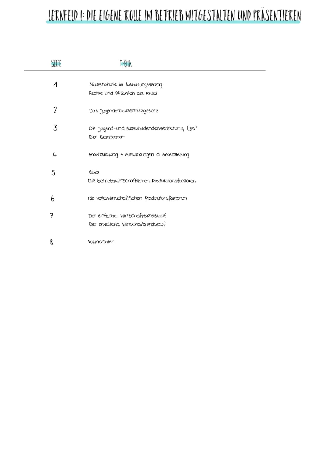 LERNFELD I DIE EIGENE ROLLE IM BETRIEB MITGESTALTEN UND PRASENTIEREN
SEITE
1
2
3
4
5
6
7
8
THEMA
Mindestinhalte im Ausbildungsver