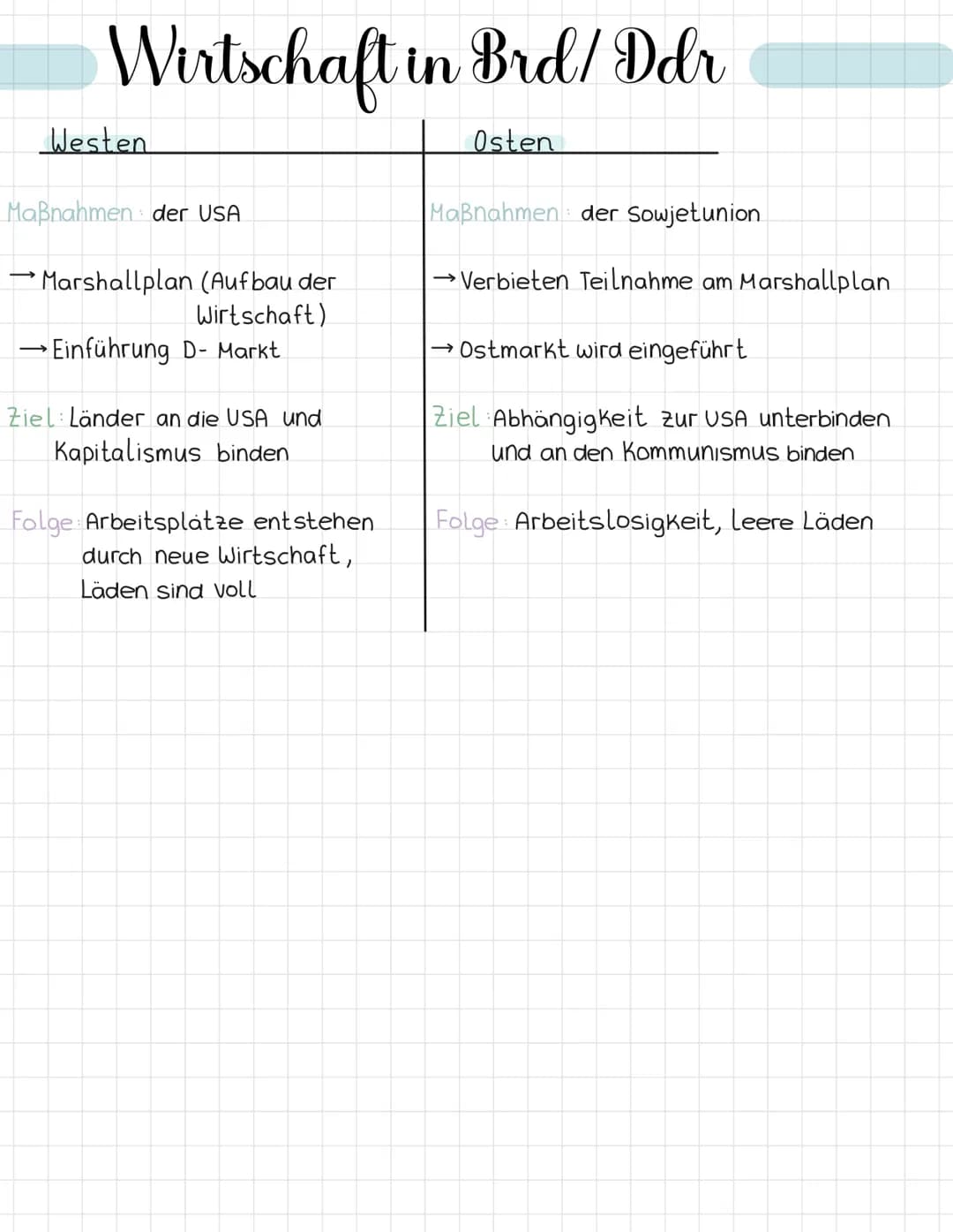 # DDR UND BRD
Erklärung
Deutschland war zwischen 1949 und 1990
in die DDR (Deutsche Demokratische Republik)
im Osten und die BRD (Bundesrep