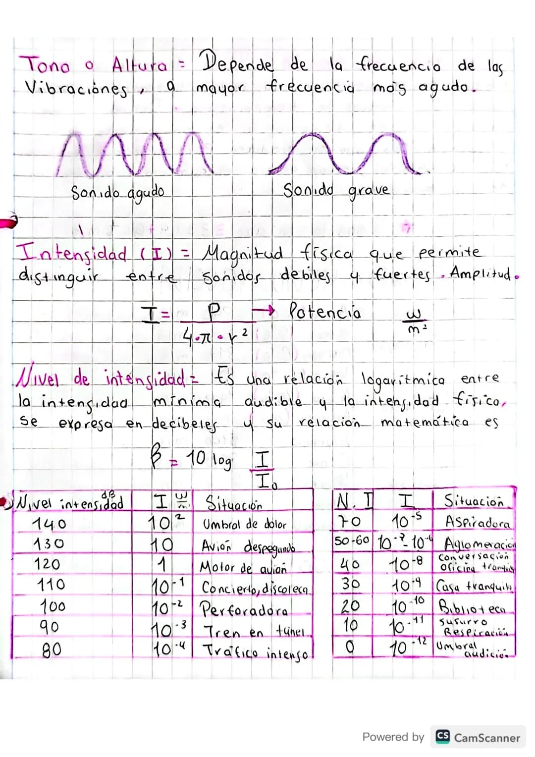 # EL SONIDO
El Sonido es una onda de tipo mecanico porque
necesita de un medio material Para propagarse, ademas
Son ondas esféricas ya que