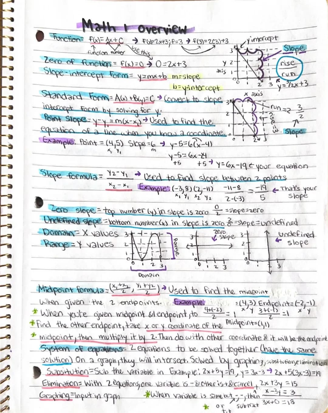 # Math 1 Overview
Function: $f(x)=Ax+C \rightarrow f(x)=2x+3; f=3 \rightarrow f(3)=2(3)+3$
function number use this y intercept
Zero of func