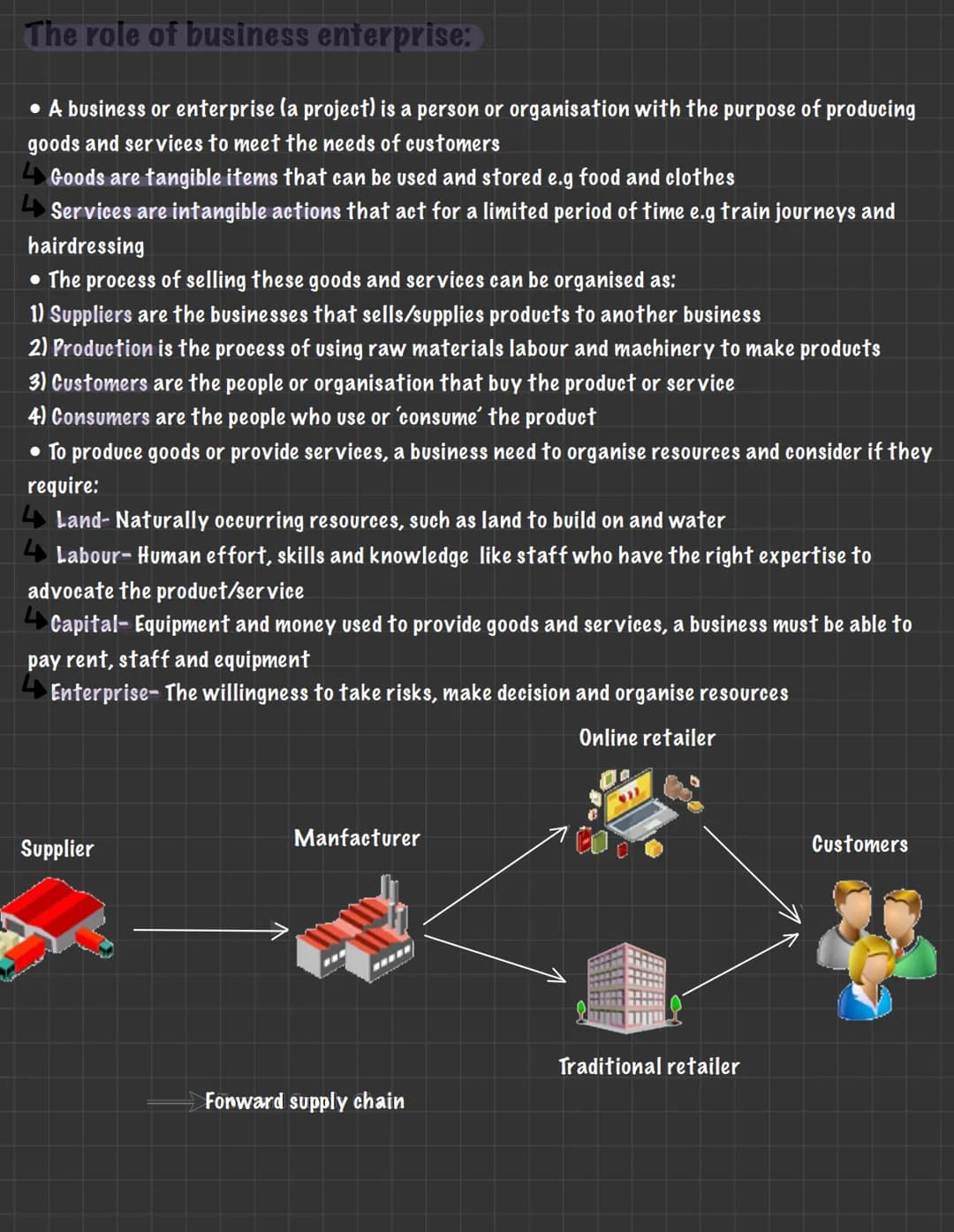 # BUSINESS
UNIT 1.1: ENTERPRISE AND ENTREPRENEURSHIP
The dynamic nature of a business:
- Many businesses exist in order to meet a need or