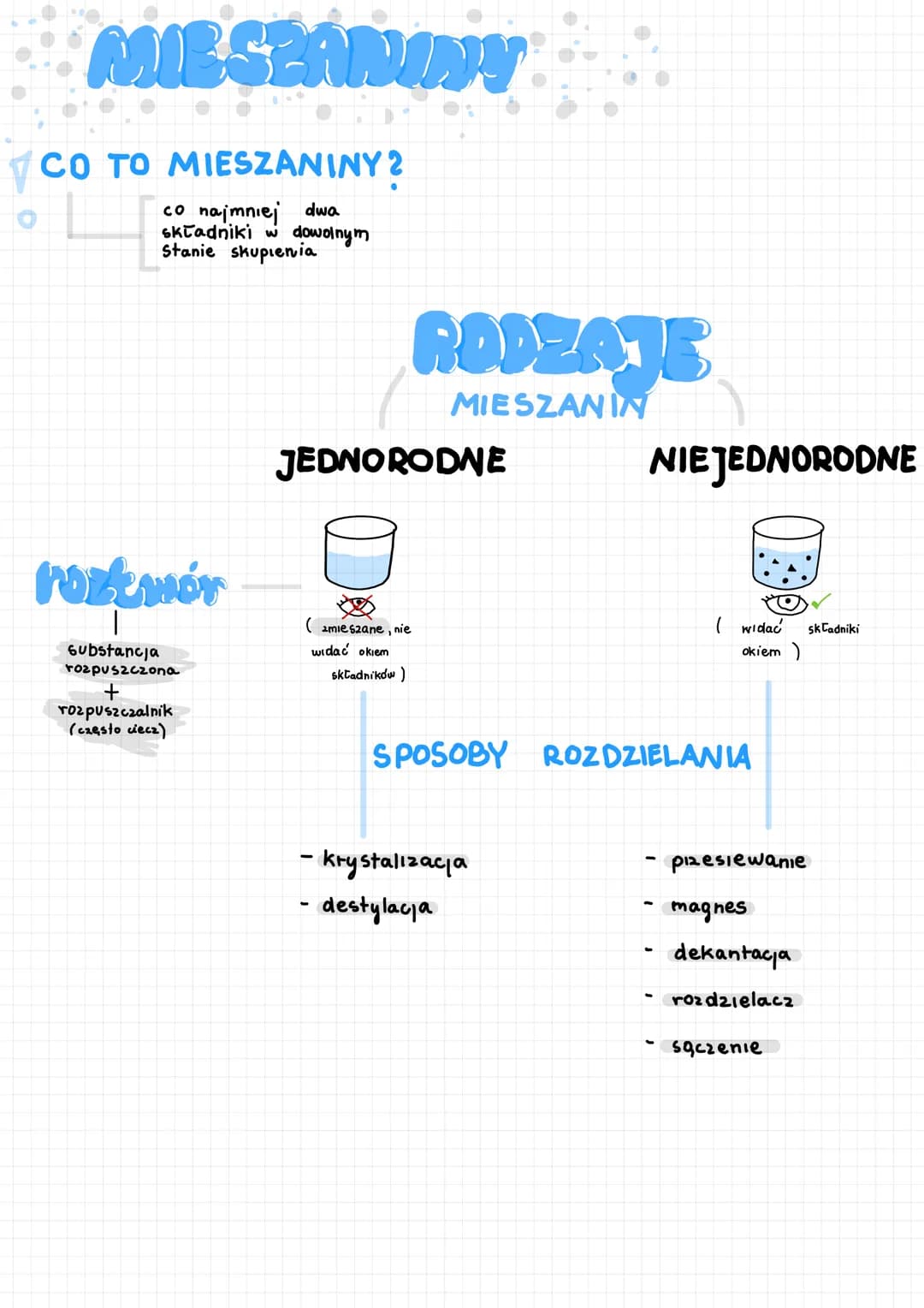 # MIESPANIANY
# CO TO MIESZANINY?
co najmniej dwa
składniki w dowolnym
Stanie skupienia
# RODZAJE
MIESZANIN
## JEDNORODNE
## NIE JEDNORO