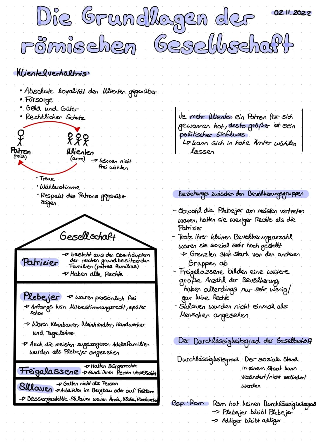 # ANTIKES
AB 13.10.2022
ROMS ANFANGE
Das Frühe Rom
- Rom wächst zwischen 1000 und 800 v.Chr.
Lo aus einzelnen kleinen Dörfern zusammen