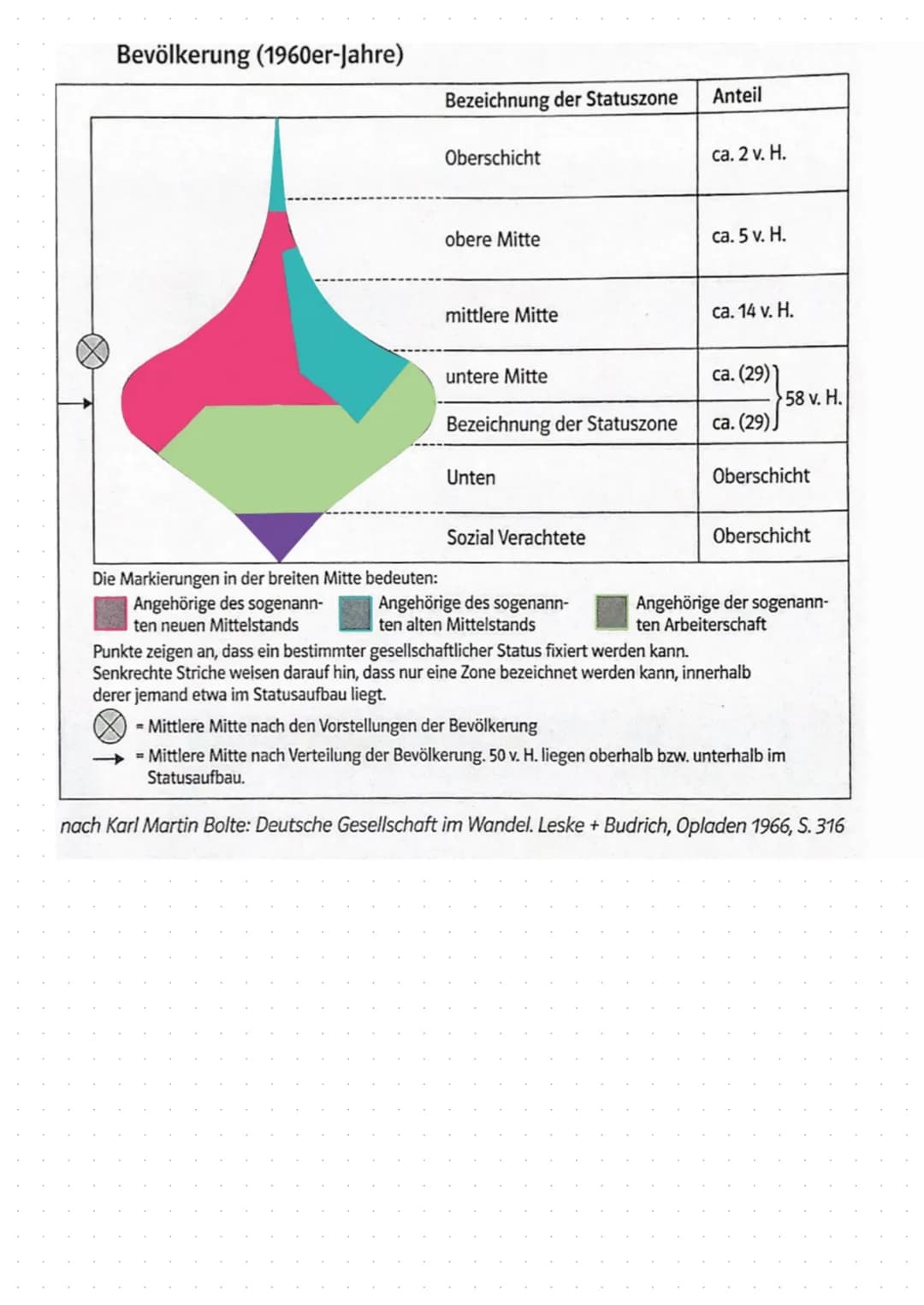 # SOZIALE UNGLEICHEIT
Definition soziale Ungleichheit":
Von sozialer Ungleichheit wird in der Sozialwissenschaft dann gesprochen, wenn die