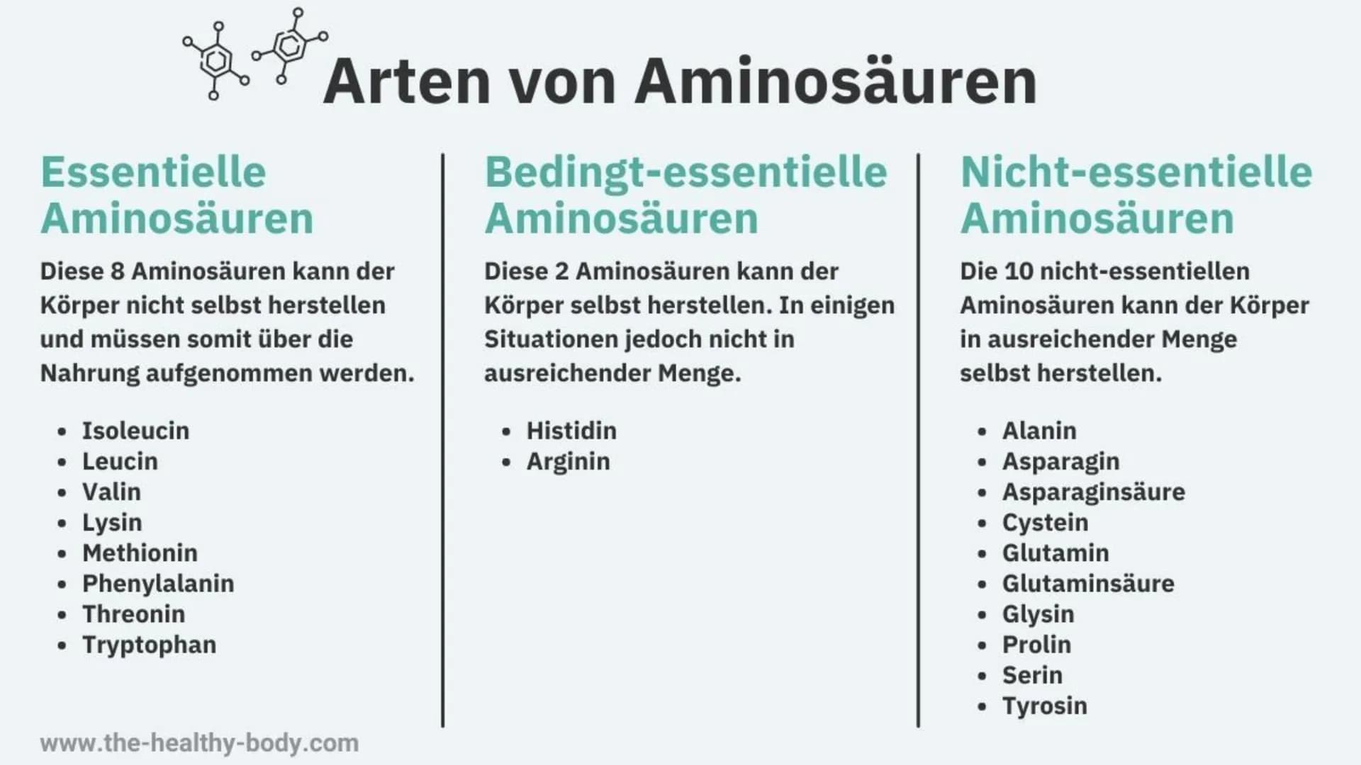 # Die Proteine
Ein Referat von Jana, Sophie, Luca und Leonard Was euch heute erwartet
Was sind Proteine?
Was ist eine
Aminosäure?
Aufgab