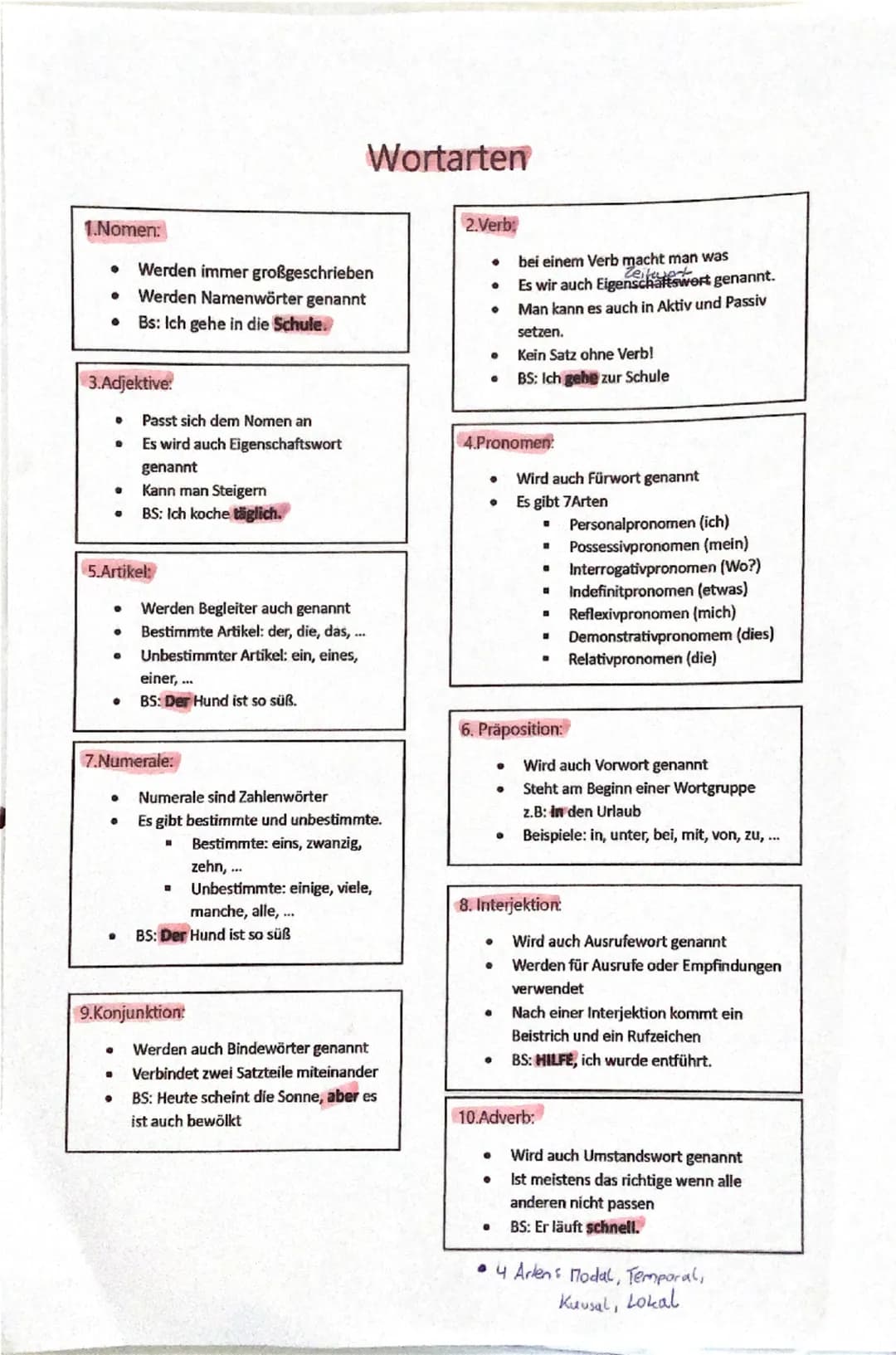 # Wortarten
1.Nomen:
- Werden immer großgeschrieben
- Werden Namenwörter genannt
- Bs: Ich gehe in die Schule.
2.Verb:
- bei einem Verb