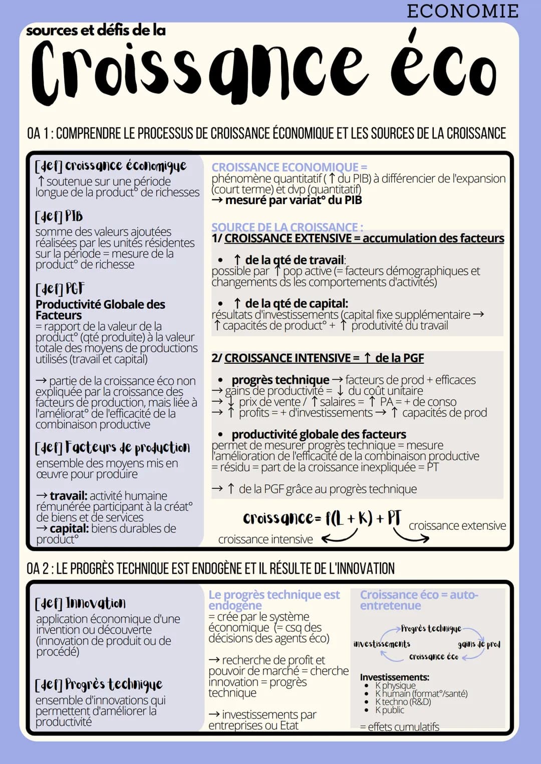 # ECONOMIE
sources et défis de la
# Croissance éco
OA 1: COMPRENDRE LE PROCESSUS DE CROISSANCE ÉCONOMIQUE ET LES SOURCES DE LA CROISSANCE