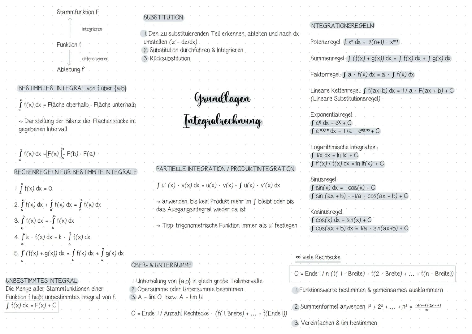 # $\int(x)$
# Inhaltsverzeichnis
## Analysis
| Thema / Inhalt | Seite |
| ----------- | ----------- |
| 1. Integralrechnung | 2 |
| -> Gr