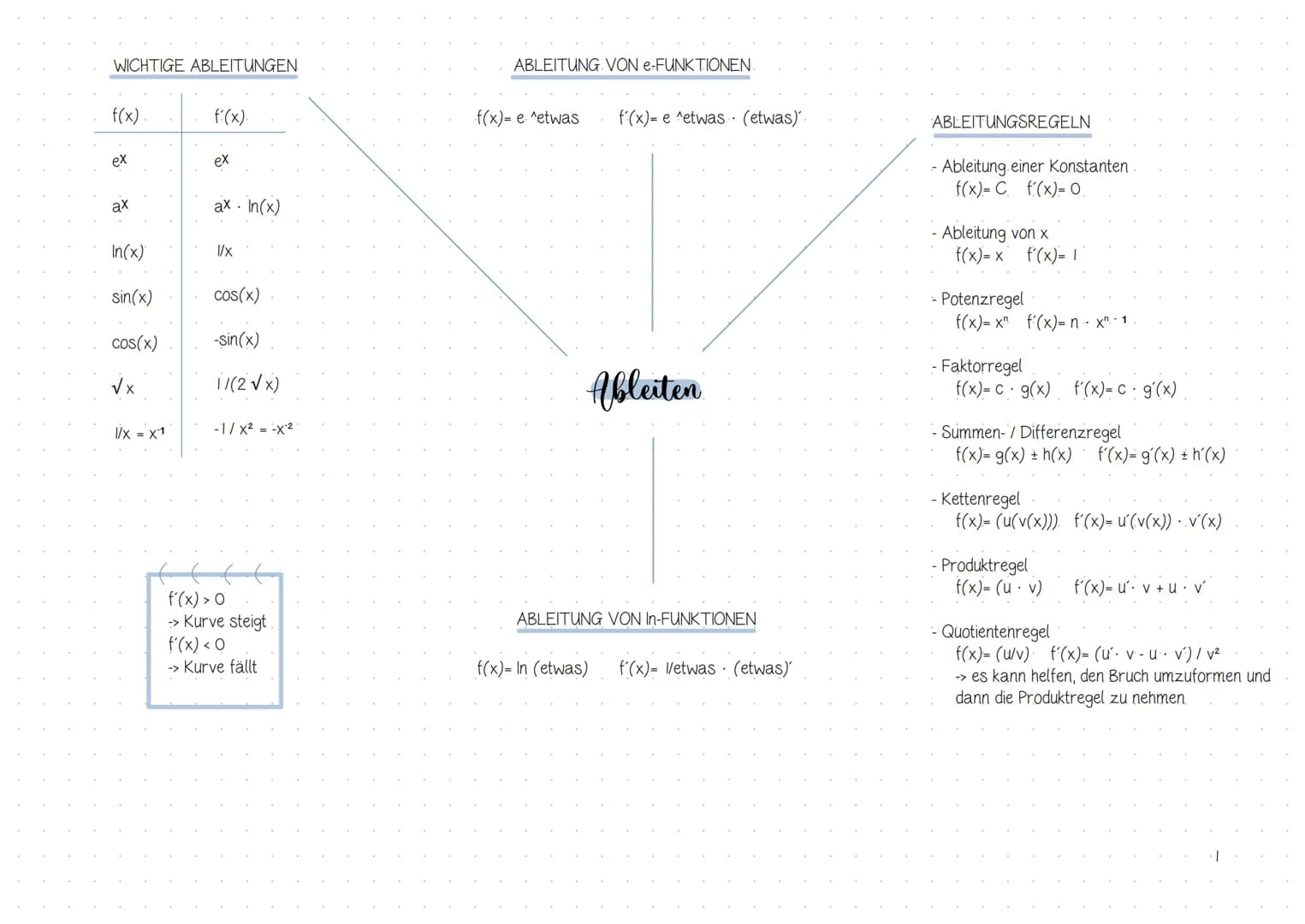 # $\int(x)$
# Inhaltsverzeichnis
## Analysis
| Thema / Inhalt | Seite |
| ----------- | ----------- |
| 1. Integralrechnung | 2 |
| -> Gr