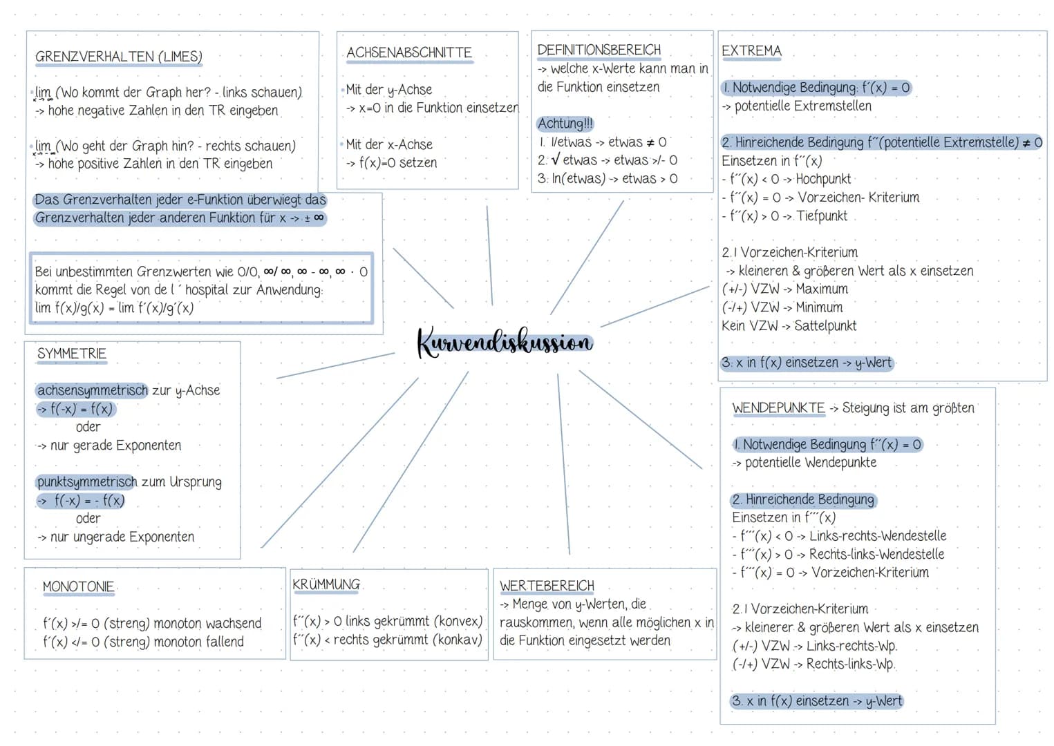 # $\int(x)$
# Inhaltsverzeichnis
## Analysis
| Thema / Inhalt | Seite |
| ----------- | ----------- |
| 1. Integralrechnung | 2 |
| -> Gr