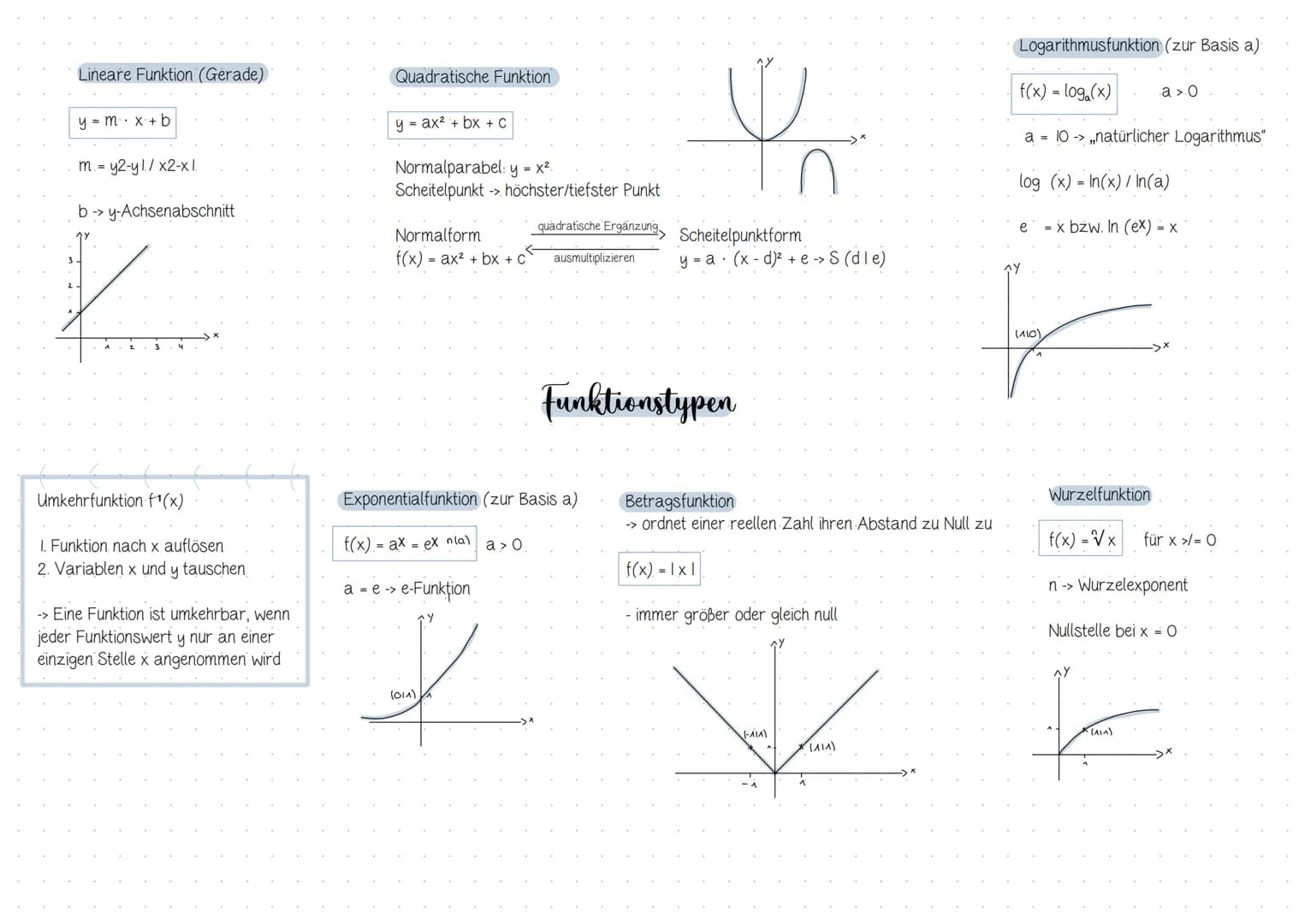 # $\int(x)$
# Inhaltsverzeichnis
## Analysis
| Thema / Inhalt | Seite |
| ----------- | ----------- |
| 1. Integralrechnung | 2 |
| -> Gr