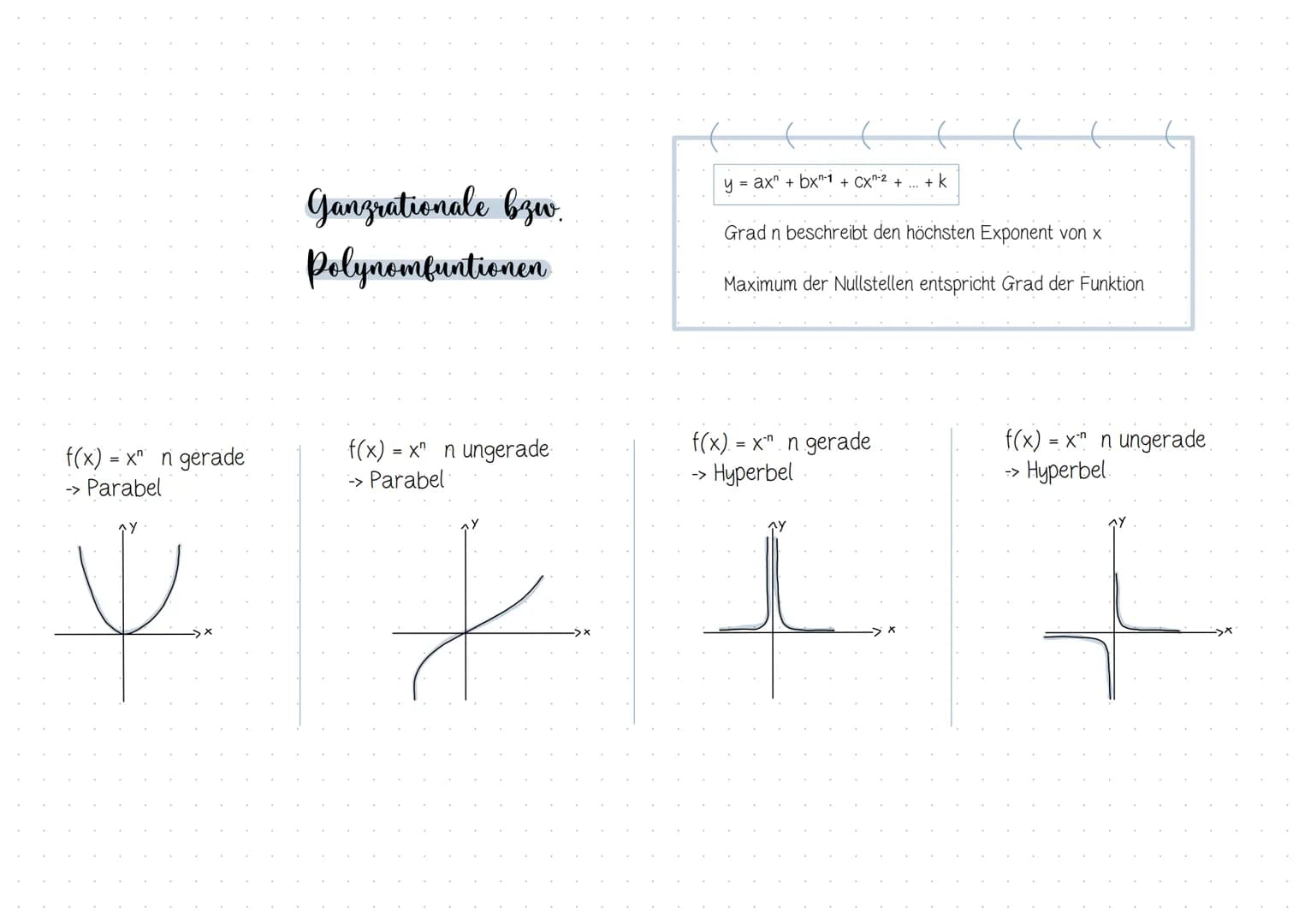 # $\int(x)$
# Inhaltsverzeichnis
## Analysis
| Thema / Inhalt | Seite |
| ----------- | ----------- |
| 1. Integralrechnung | 2 |
| -> Gr
