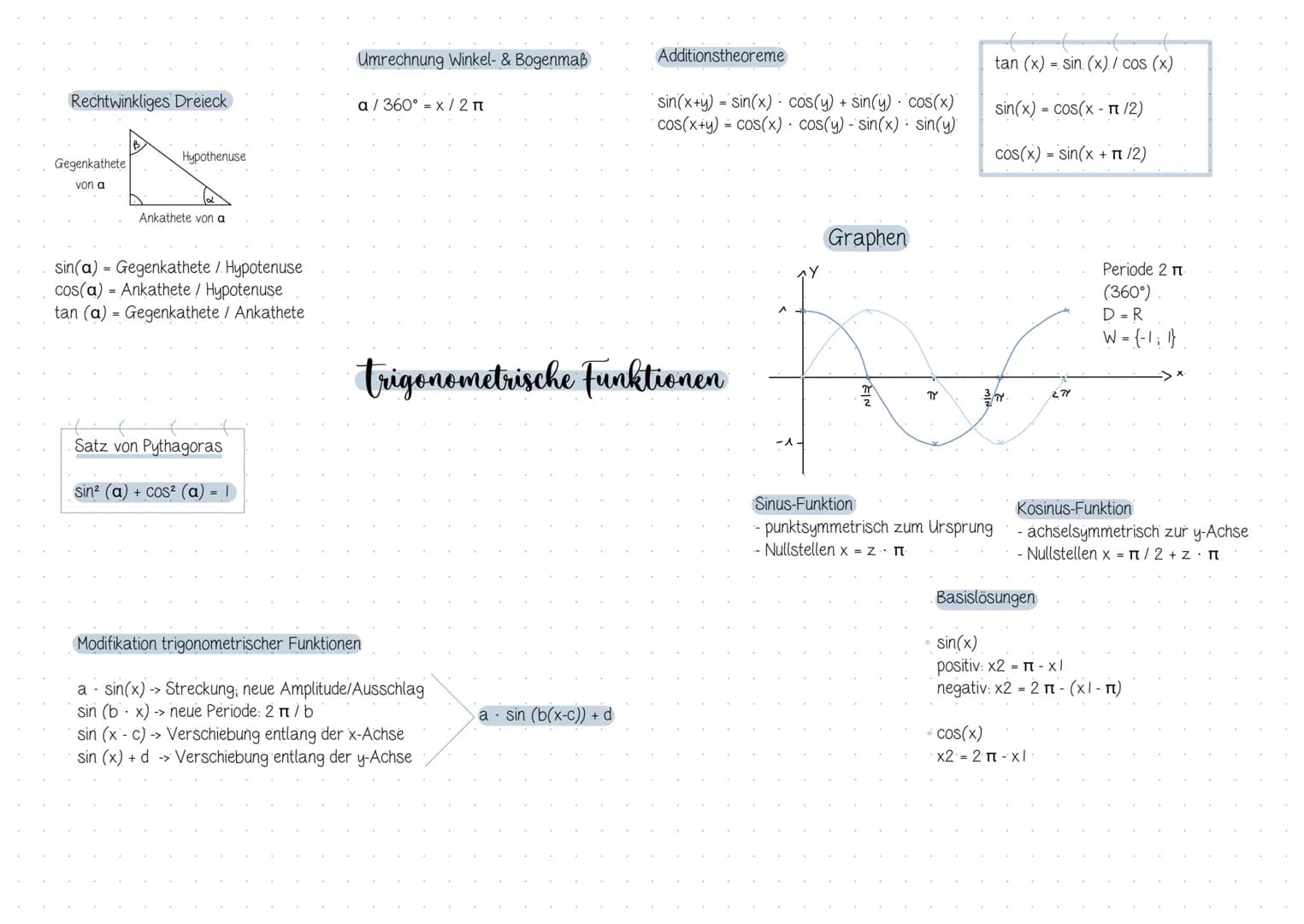 # $\int(x)$
# Inhaltsverzeichnis
## Analysis
| Thema / Inhalt | Seite |
| ----------- | ----------- |
| 1. Integralrechnung | 2 |
| -> Gr