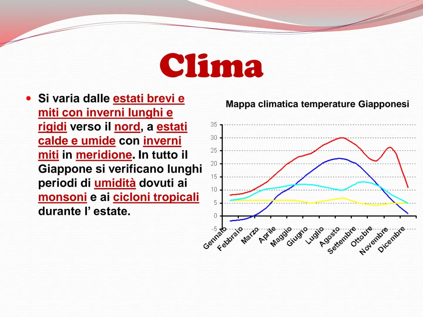 # Giappone
日本 # Confini
II Giappone è un arcipelago
formato da circa 3000 isole e
confina:
RUSSIA
CINA
Asahikawa
Sapporo
Hakodate
Hok