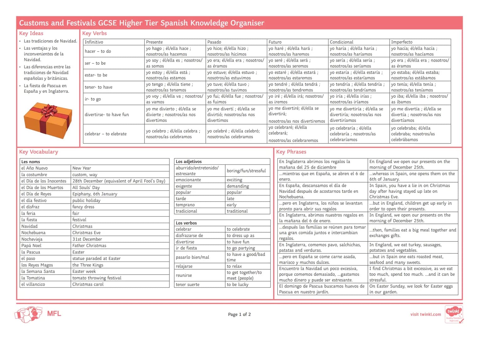 # Customs and Festivals GCSE Higher Tier Spanish Knowledge Organiser
Key Ideas
- Las tradiciones de Navidad.
- Las ventajas y los
inconven