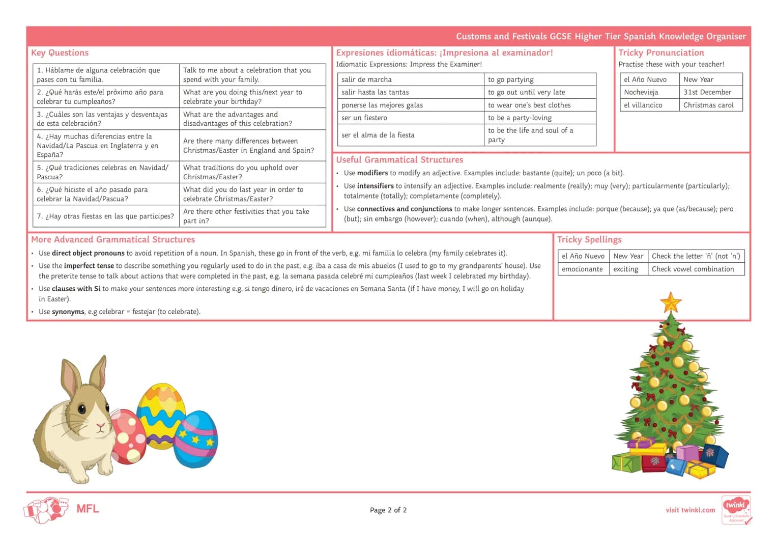 # Customs and Festivals GCSE Higher Tier Spanish Knowledge Organiser
Key Ideas
- Las tradiciones de Navidad.
- Las ventajas y los
inconven