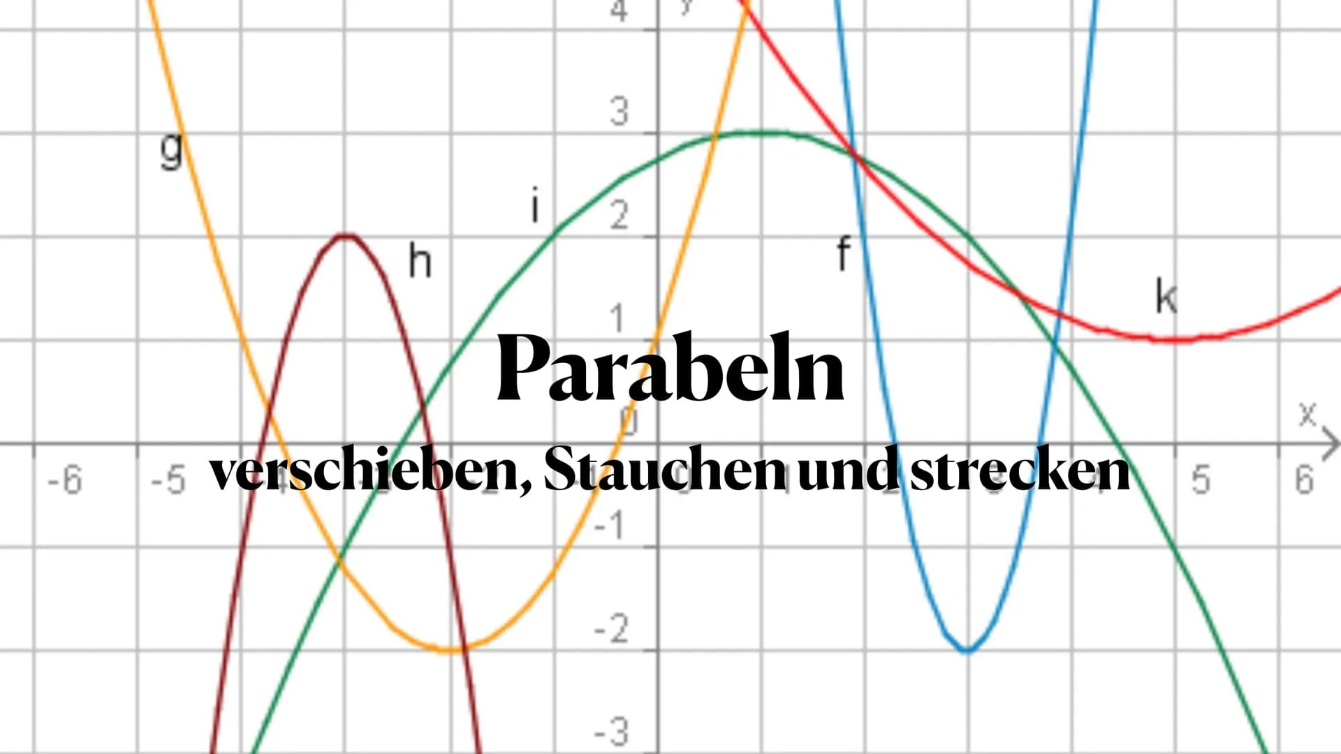 -6
4
y
3
g
i
2
h
f
k
1
Parabeln
-5 verschieben, Stauchen und strecken 5
-1
-2
-3
X
6 # Normalparabel
• Die Formel für die Normalparabel
is