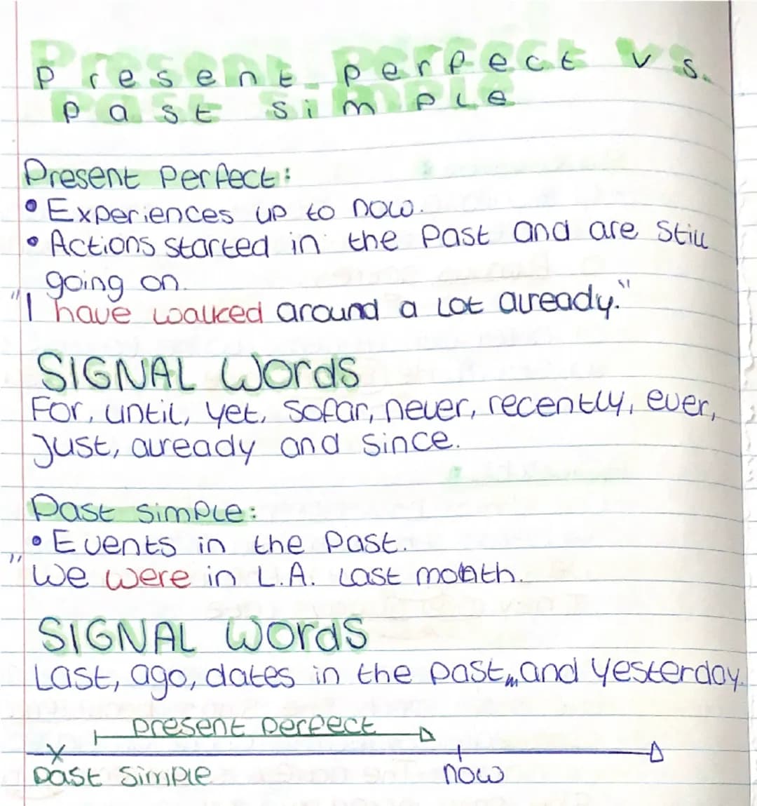 Present
Past
perfect
VS
Sim
PLE
Present Perfect:
- Experiences up to now.
- Actions started in the past and are Still
going on.
"I have wal