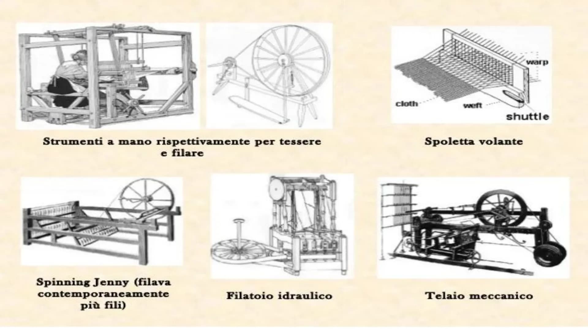 la prima Rivoluzione
Industriale! 1765
8
8
1870
...
Si sviluppa in
Inghilterra...
... A partire dal 1765
al 1870... Dura 1 secolo! # LA