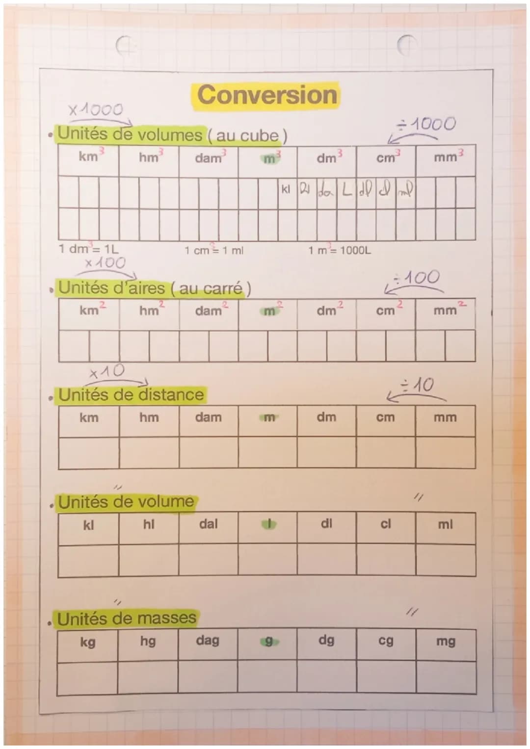 x1000
# Conversion
• Unités de volumes (au cube)
| km³ | hm³ | dam³ | m³ | dm³ | cm³ | mm³ |
|---|---|---|---|---|---|---|
| | | | |