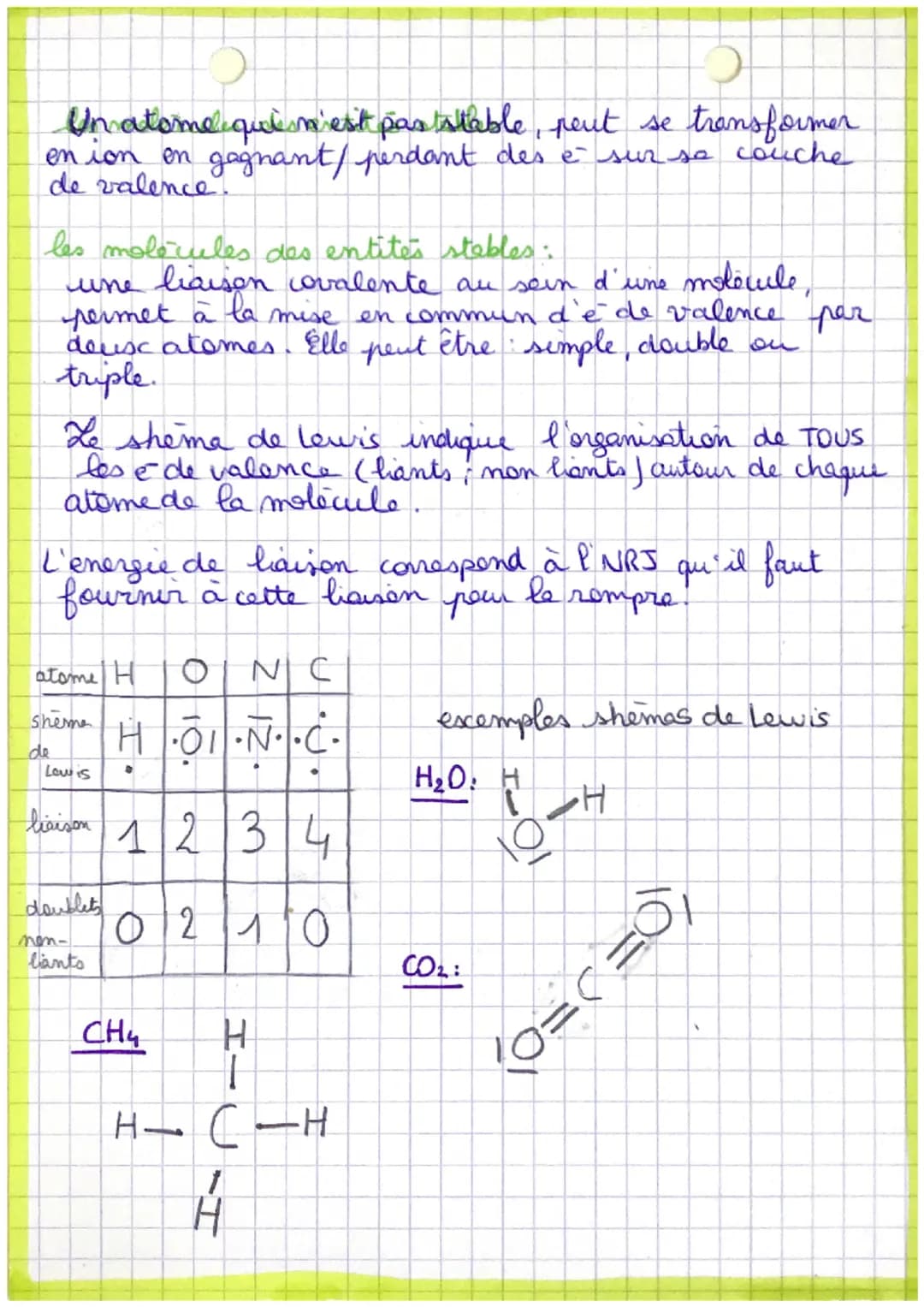 chap 8:
le cortège électronique
La disposition particulière du tableau periodique se
justifie par la configuration elechonique des
atomes.