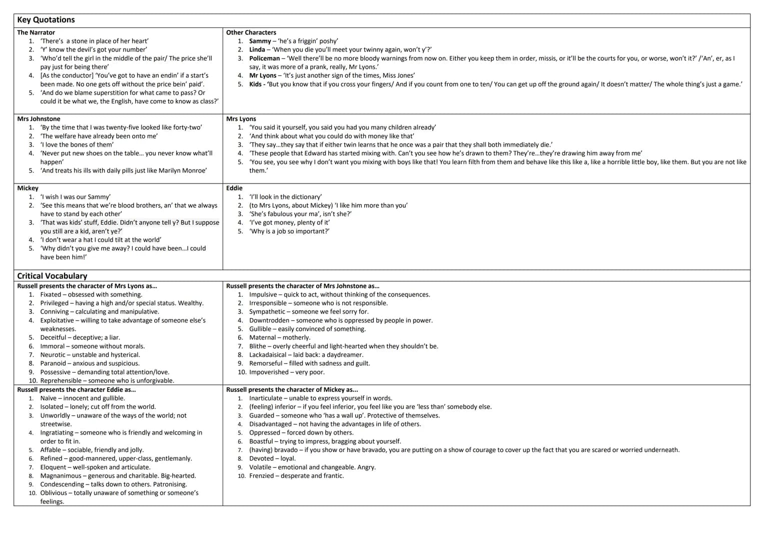 # Blood Brothers (AQA Literature, Paper 2) - Knowledge Organiser
Plot Summary
Act 1
1. Prologue- The Narrator introduces the story and as