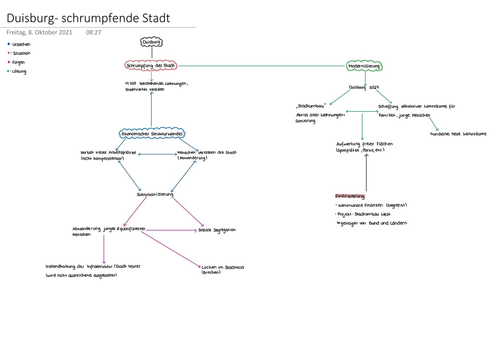 # Duisburg- schrumpfende Stadt
Freitag, 8. Oktober 2021 08:27
* Ursachen
* Situation
#: Folgen
: Lösung
Duisburg
Schrumpfung der Stadt