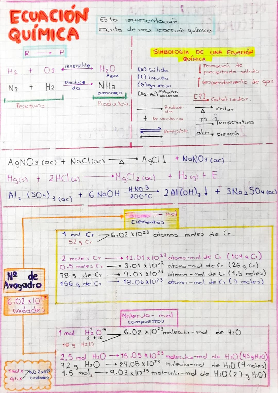 # ECUACIÓN
QUÍMICA
P
Es la representación
exrita de una reacción química
+ O2 reversible. H₂O
SIMBOLOGIA DE UNA EQUACIÓN
(5) Sólido
(1) li