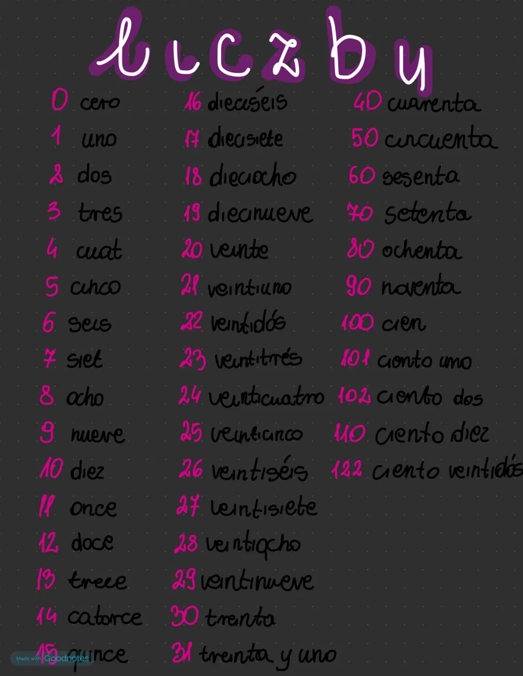 liczbu
O cero
16 dieaseis
40 cuarenta
1 uno
#dieasiete
50 cincuenta
& dos
18 dieciocho
60 sesenta
3 tres
19 dieanueve to setenta
4 cuat
20
