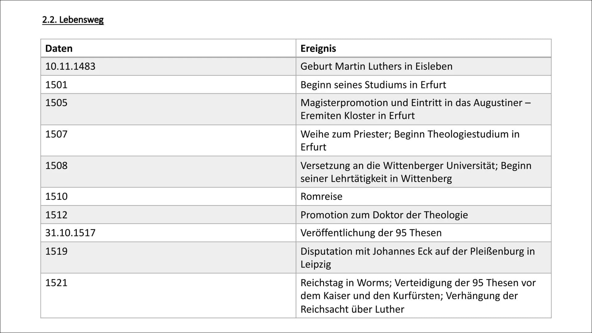 # Die
theologische
Lehre Martin
Luthers
Eine Präsentation von Luana Astemio
und Lea Gagliardi Gliederung
1. Bild zum Einstieg
2. Wer war M
