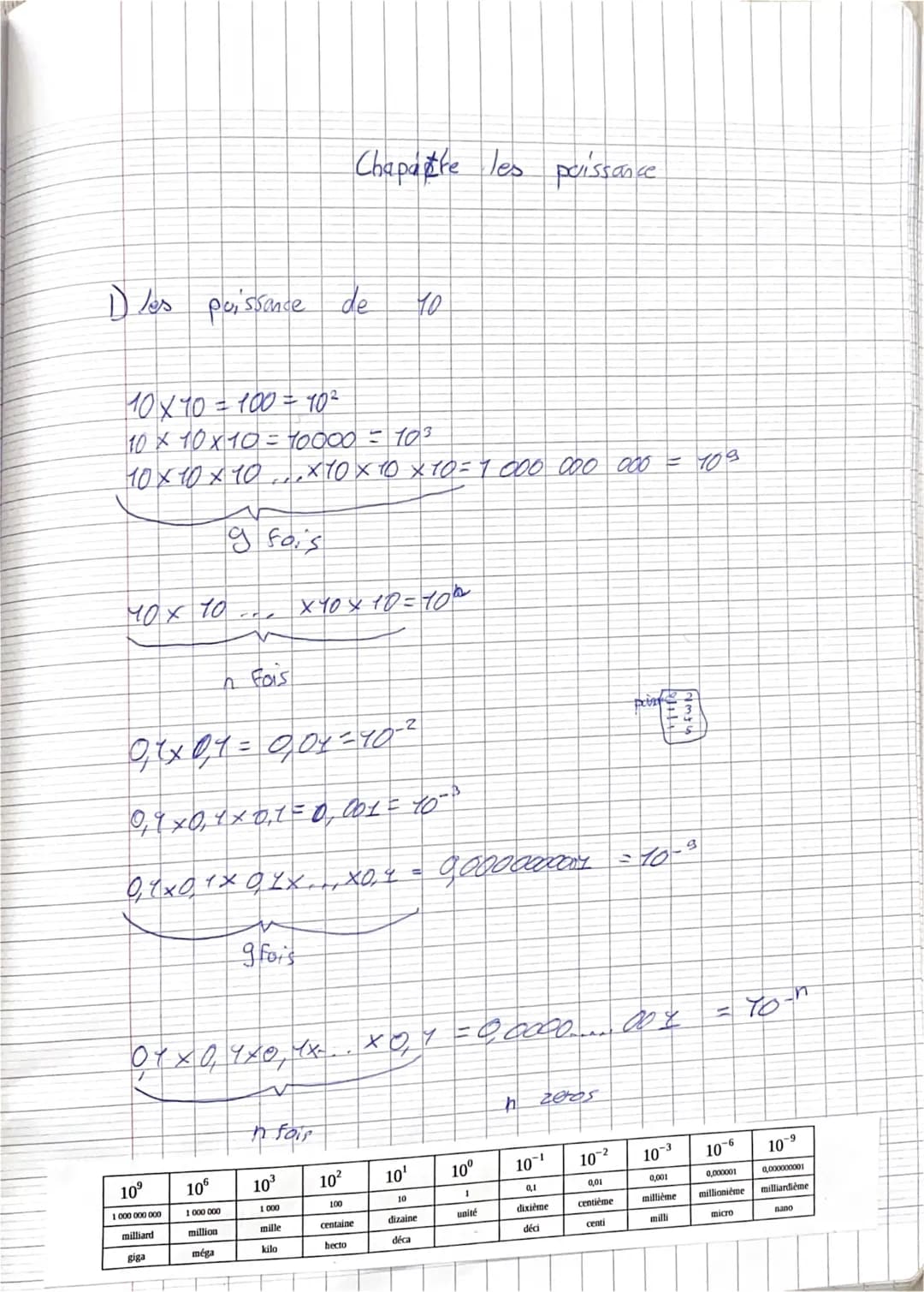 Chapatte les puissance
1) les puissance de
40
$10×40=100=10^2$
$10x10x10=10000=10^3$
$10x10x10x10x10x10=7000 000 000 = 10^9$
gfoi's
40X