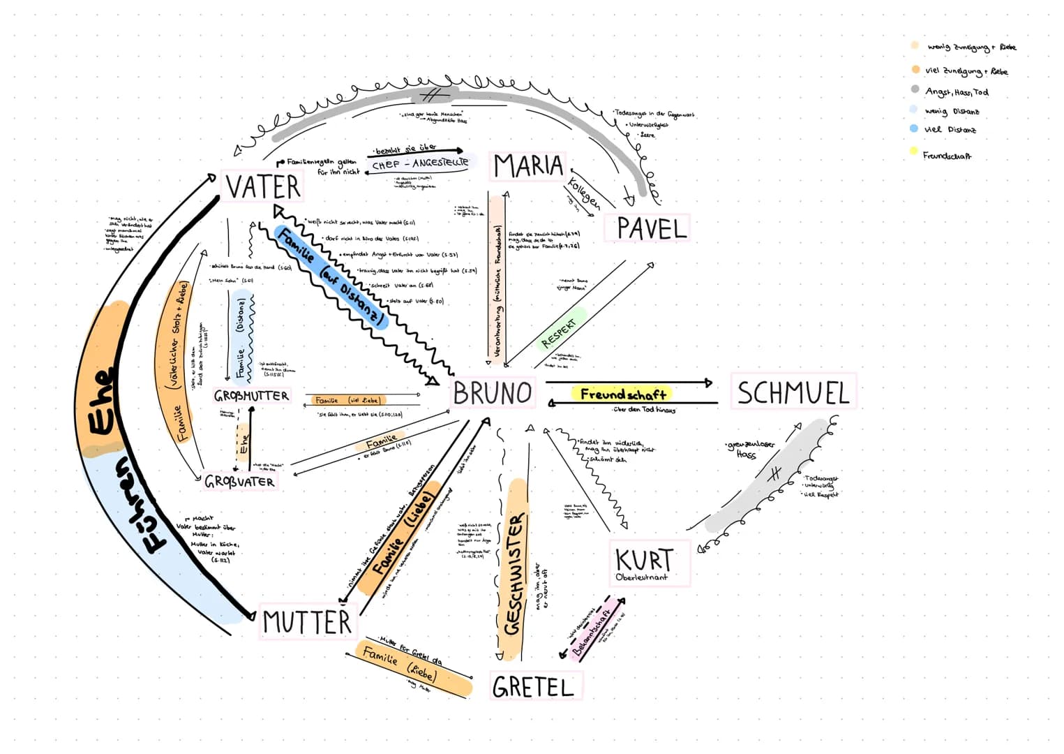 *indest hat
MARIA
منه
Familientegeln gelten
VATER
R
achüttelt Bruns fear die hand (360)
(195)
(Distanz)
m
für ihn nicht
sind gor bante Mensc
