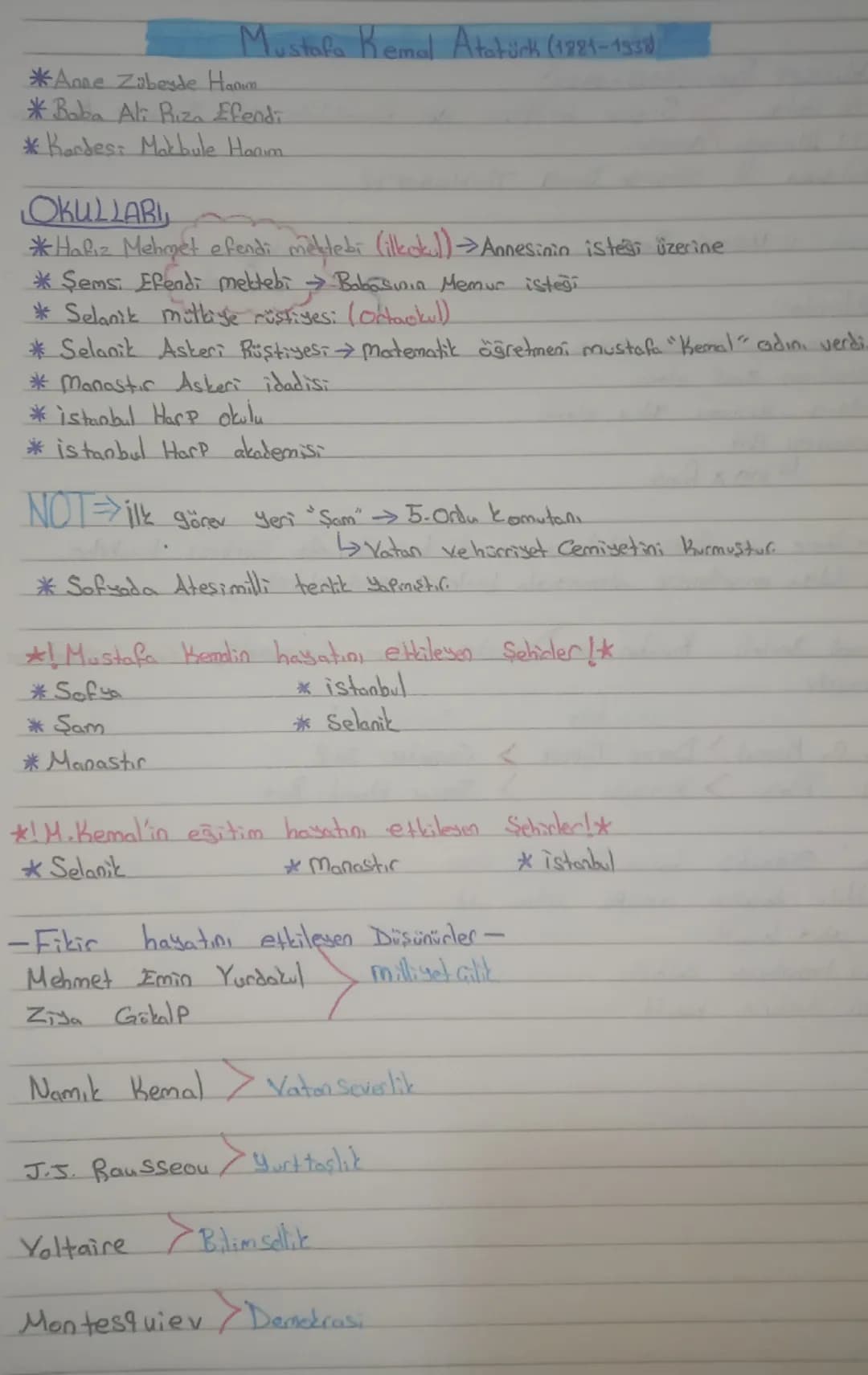 Mustafa Kemal Atatürk (1881-1938)
*Anne Zübeyde Haawn
*Baba Ali Rıza Efendi
*Kardest Matbule Hanım
OKULLARI
*Hafız Mehget efendi mektebi (i