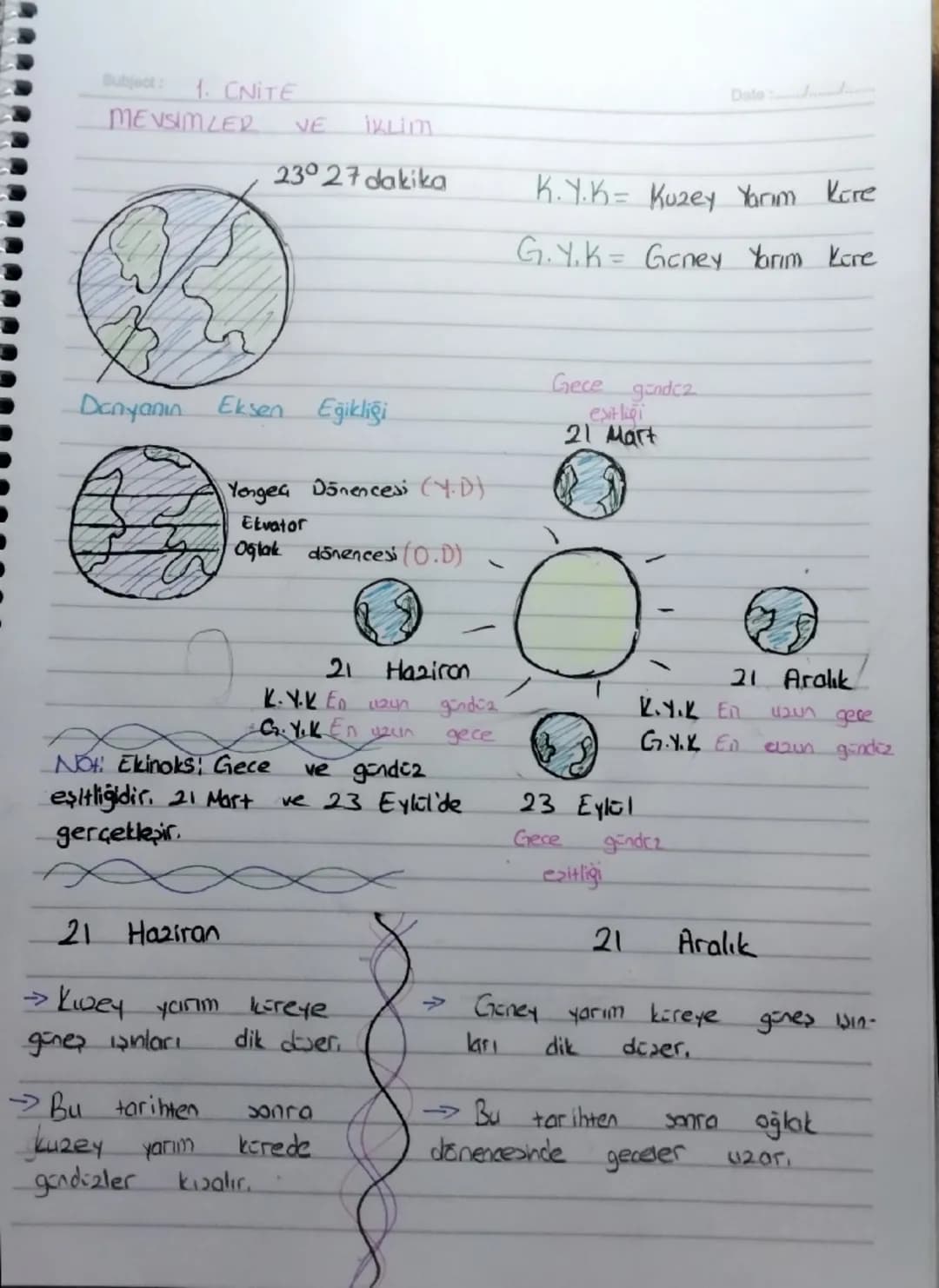 Subject:
1. CNITE
Date
MEVSIMLER VE ikLim
23° 27 dakika
K.Y.K= Kuzey Yarım Kore
G.Y.K= Goney Yarım Kore
Danyanın Eksen Eğikliği
Yongea Dö