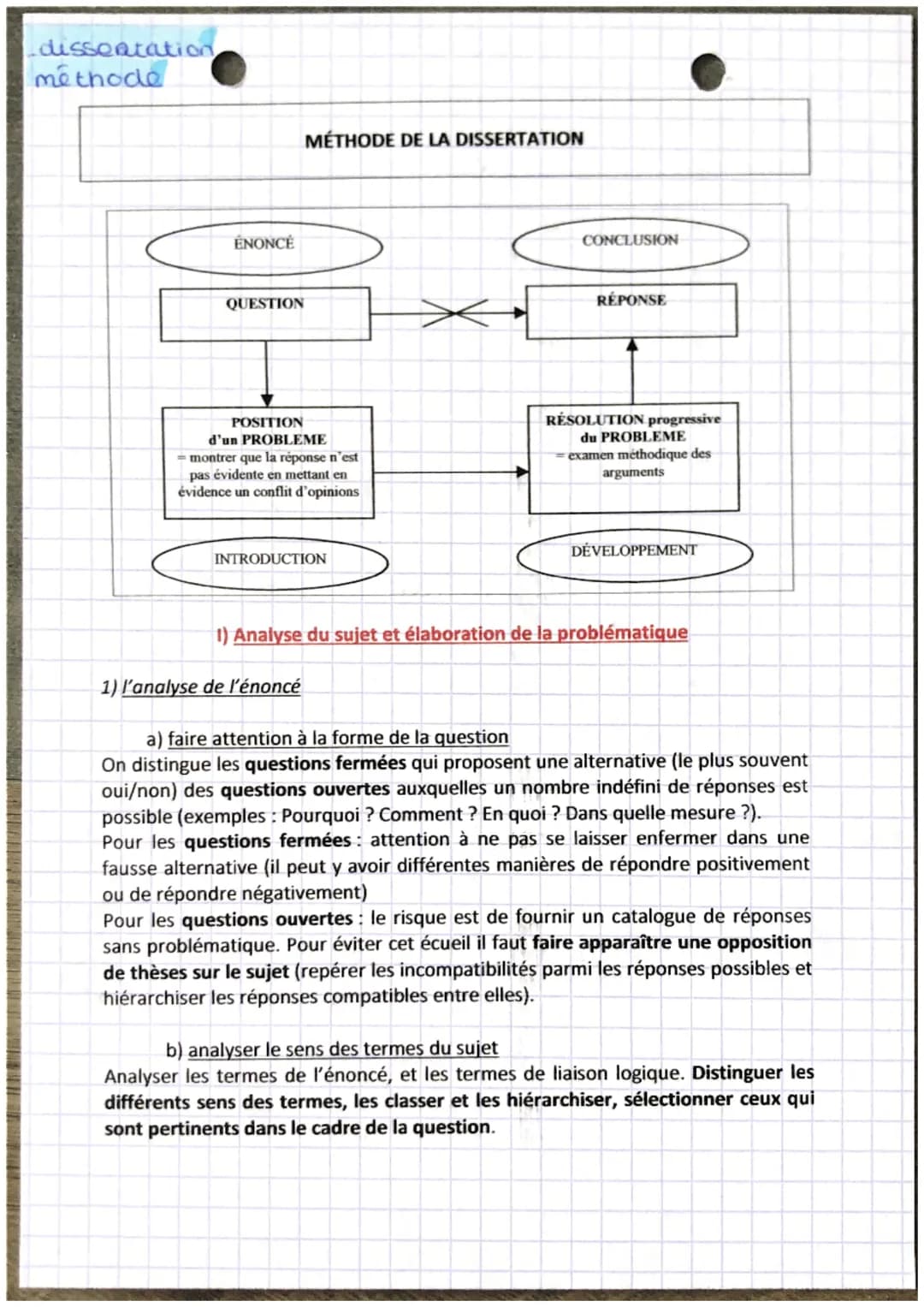 - dissertation
- methode
MÉTHODE DE LA DISSERTATION
ÉNONCÉ
QUESTION
CONCLUSION
RÉPONSE
POSITION
d'un PROBLEME
- montrer que la répons