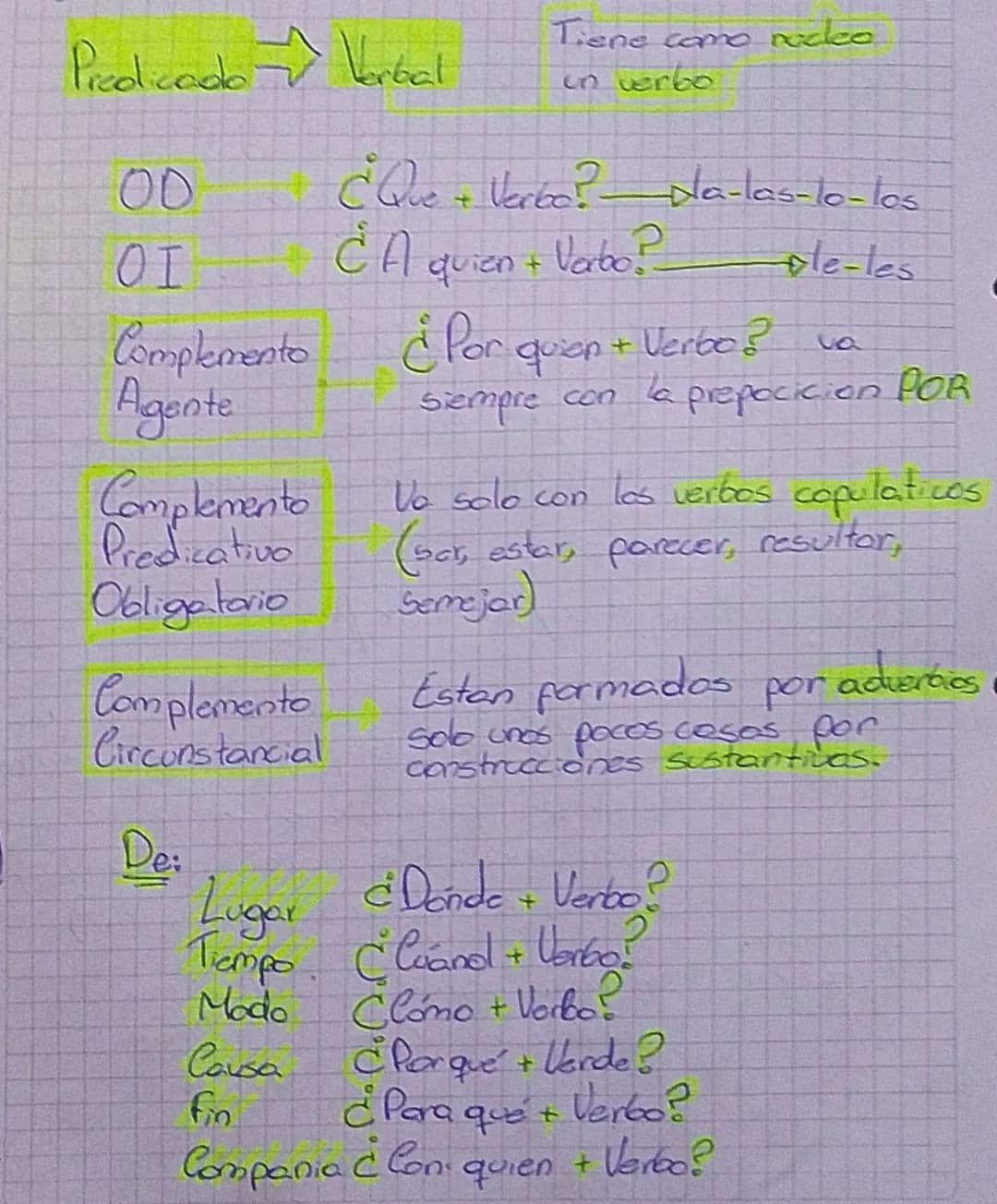 Oracion Bimembre
Sujeto ¿Quien?
Esta en el mismo
tiempo y persona
Simple Solo posec un núcleo
Compuesto Posee dos o más núcleos
el predicado