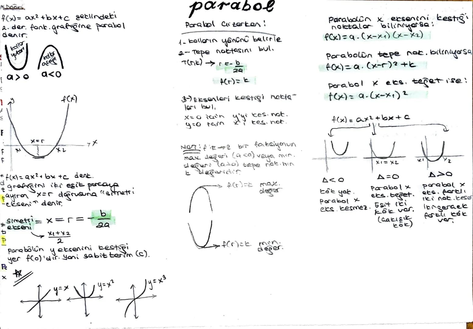 # parabol
Door
f(x)= ax2+bx+c şeklindeki
2. der. fonk. grafiğine parabol
denir.
kollor
yukon
kelbr
aşağı
a>0 a<0
f(x)
F
F
F
S
J=メ
77
Para