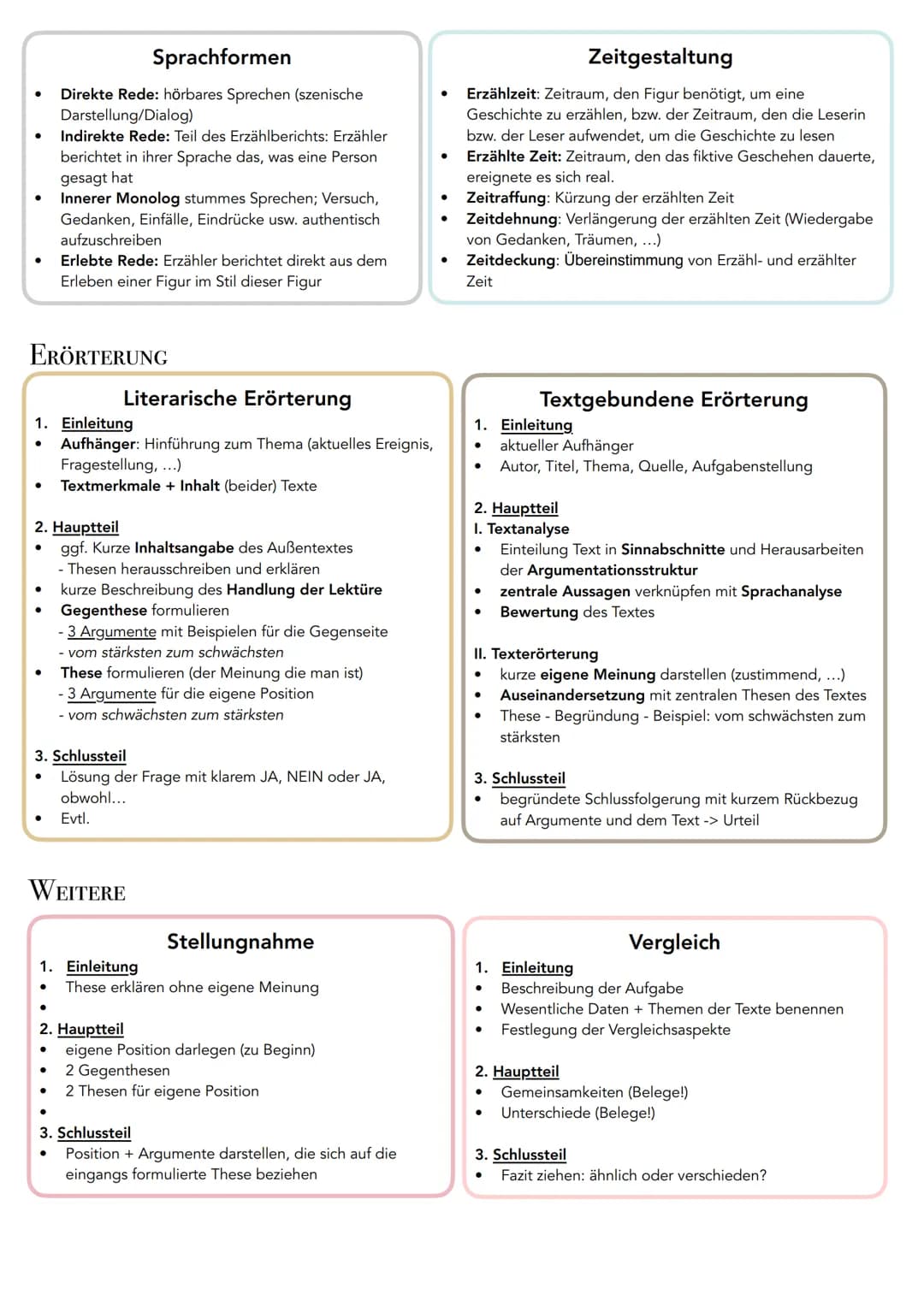 # DEUTSCH ABITUR
1. Textarten
ANALYSE PRAGMATISCHER TEXTE
Sachtextanalyse
1. Einleitung
* Äußere Textmerkmale: Autor, Titel, Textsort