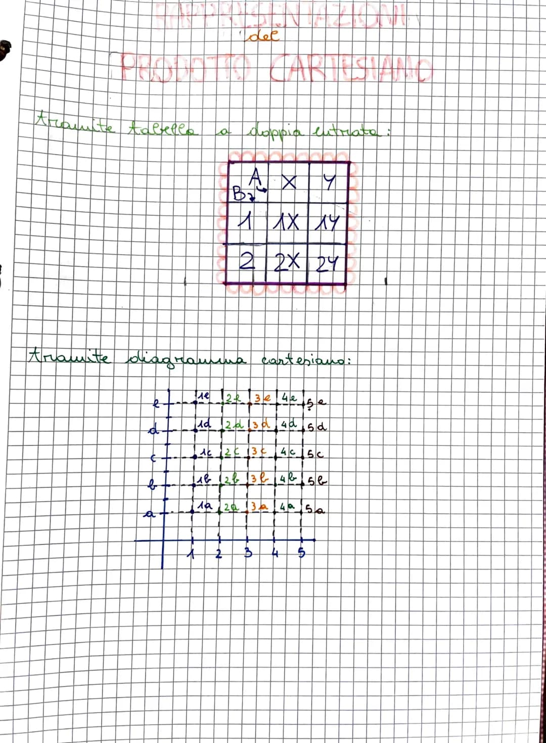 بـ
# PROPRIETA del OPERAZIONI
con INSIEMI
PROPRIETA COMMUTATIVA
DELL INTERSEZIONE
A
B
$A∩B=B∩A$
PROPRIETA COMMUTATINA
DELL'UNIONE
A
B
