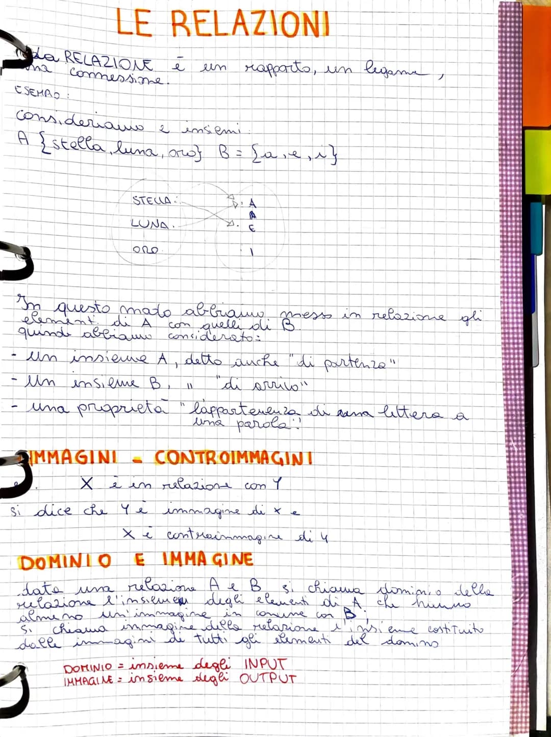 بـ
# PROPRIETA del OPERAZIONI
con INSIEMI
PROPRIETA COMMUTATIVA
DELL INTERSEZIONE
A
B
$A∩B=B∩A$
PROPRIETA COMMUTATINA
DELL'UNIONE
A
B