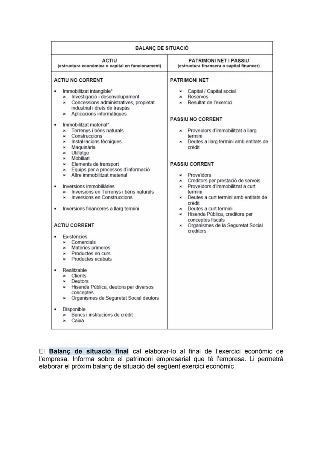 # El patrimoni empresarial
Definició: conjunt de béns, drets i obligacions que té una empresa per poder
realitzar la seva raó de ser.
Just
