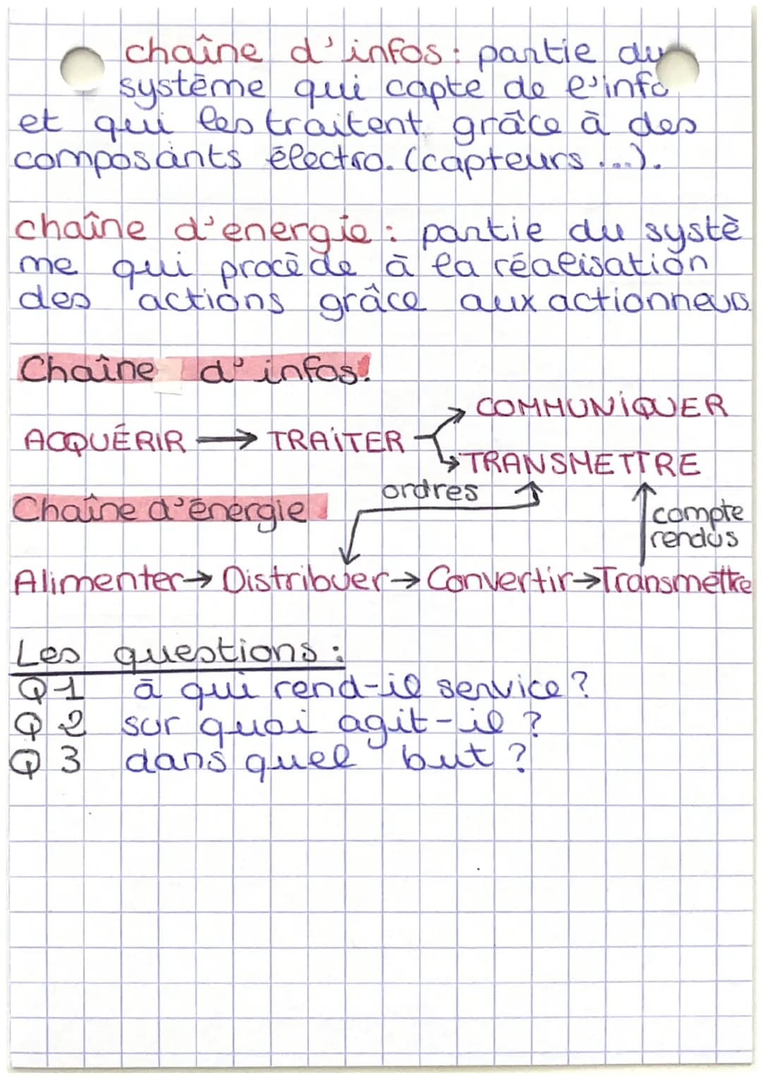 techno 5
schématisation d'un système auto.
consigne de
L'utilisateur
infos propres all
systeme
Chaîne
d'information ordres
info
→ à l'u