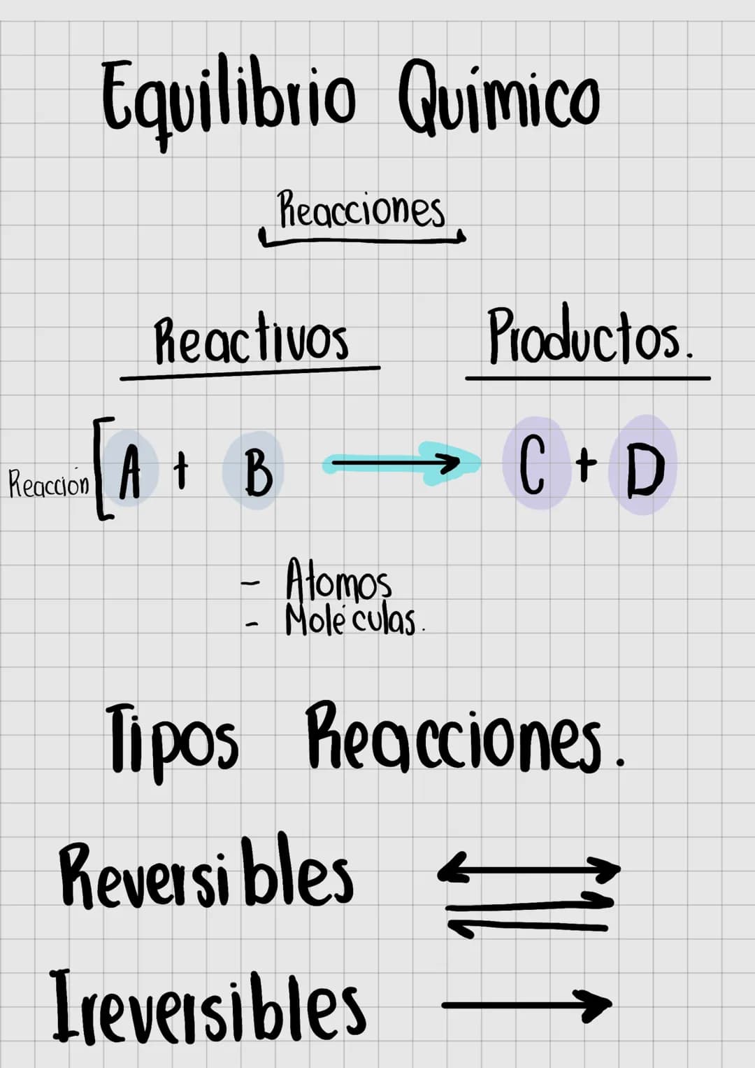 # Equilibrio Químico
Reacciones
Reactivos Productos.
Reaccion
$A + B \longrightarrow C+D$
- Atomos
- Mole culas.
Tipos Reacciones.
Re