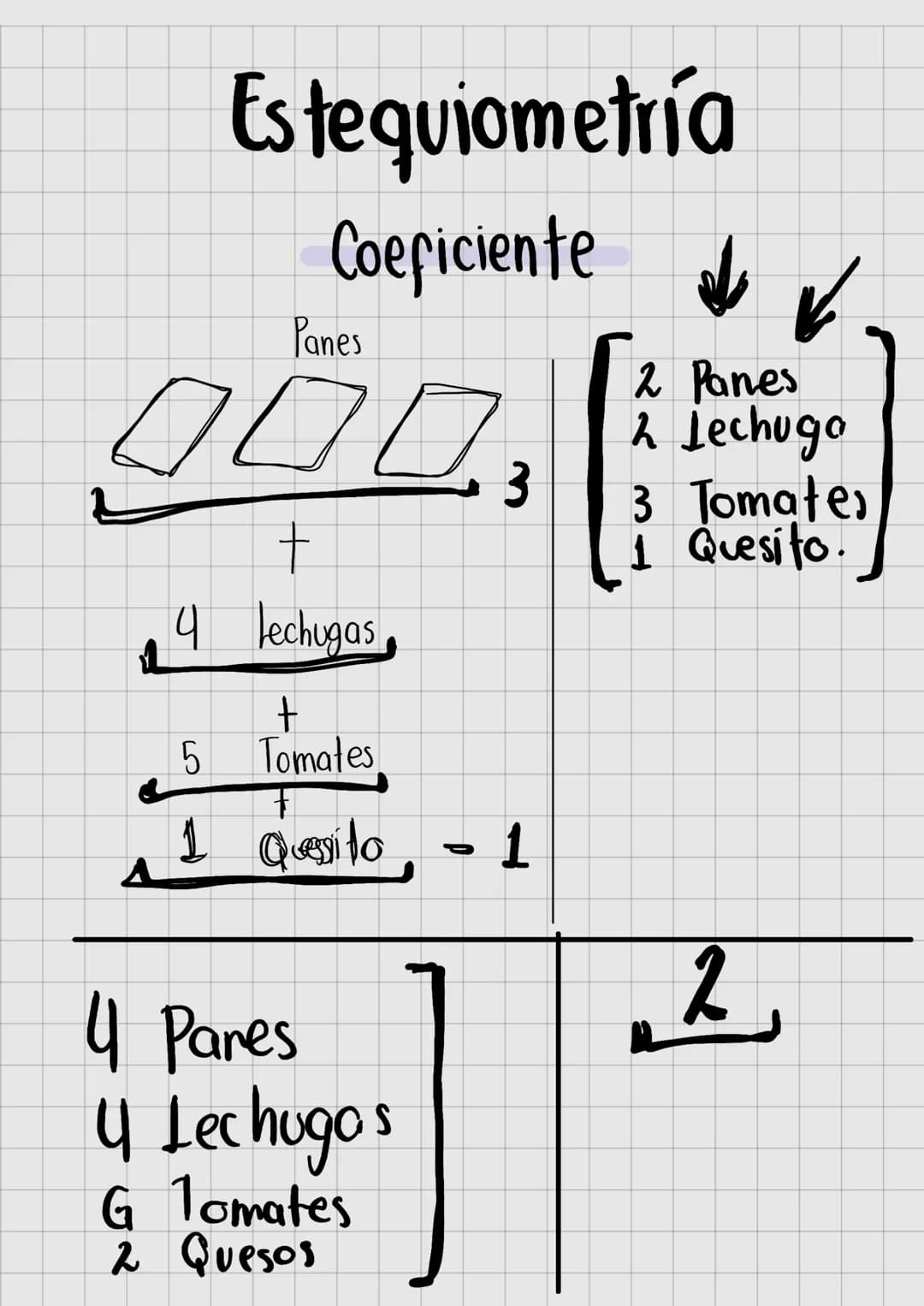 # Equilibrio Químico
Reacciones
Reactivos Productos.
Reaccion
$A + B \longrightarrow C+D$
- Atomos
- Mole culas.
Tipos Reacciones.
Re