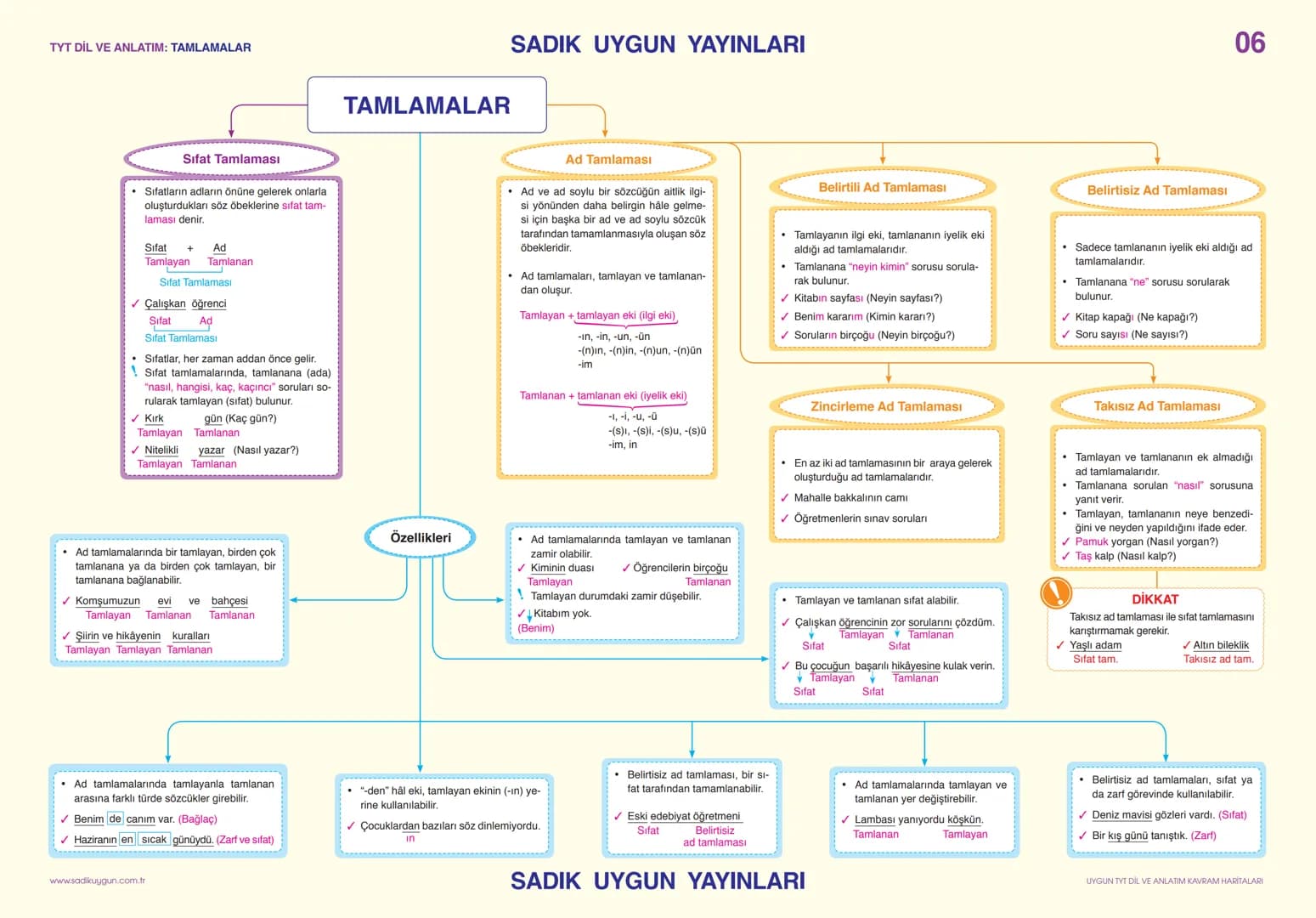 TYT DİL VE ANLATIM: SÖZCÜKTE ANLAM
Gerçek
(İlk - Temel)
Anleam
* Sözcüğün akla ge-
len ilk anlamıdır.
* ✔ Pencere kenarından
s
