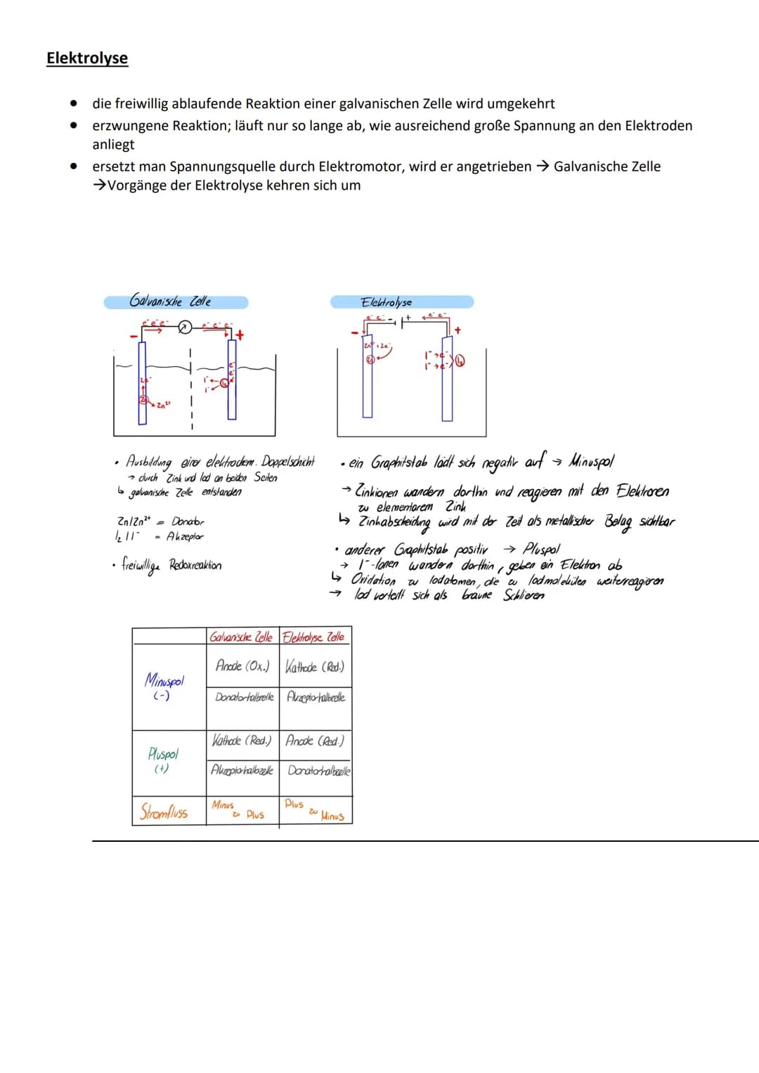 # ELEKTROCHEMIE ABI-PROBE
# Redoxreaktionen
Reaktion mit Elektronenübertragung
Oxidation: Elektronenabgabe
Reduktion: Elektronenaufnahme