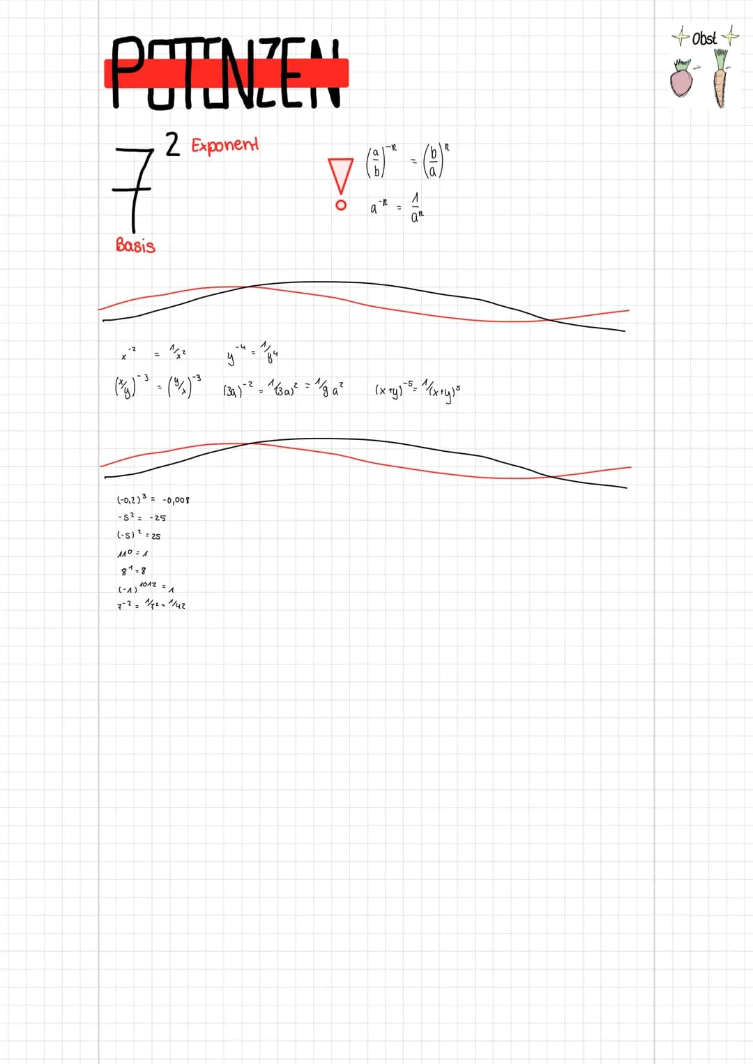 # POTENZEN
Bsp:
$3^4 = 3 \cdot 3 \cdot 3 \cdot 3 = 81$
$0,2^3 = 0,2 \cdot 0,2 \cdot 0,2 = 0,008$
$(\frac{2}{3})^4 = \frac{2}{3} \cdot \f